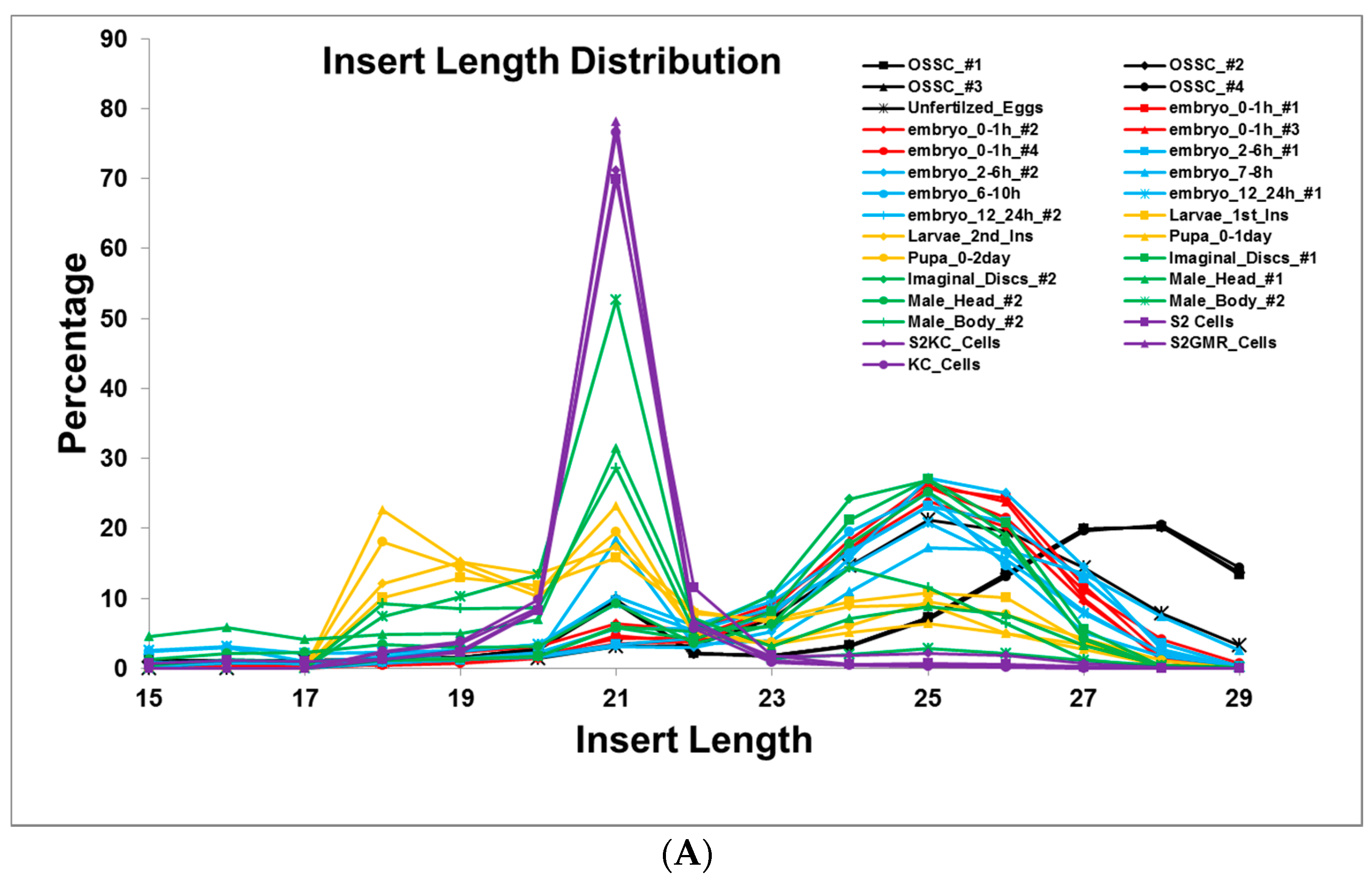 Genes 09 00082 g005a
