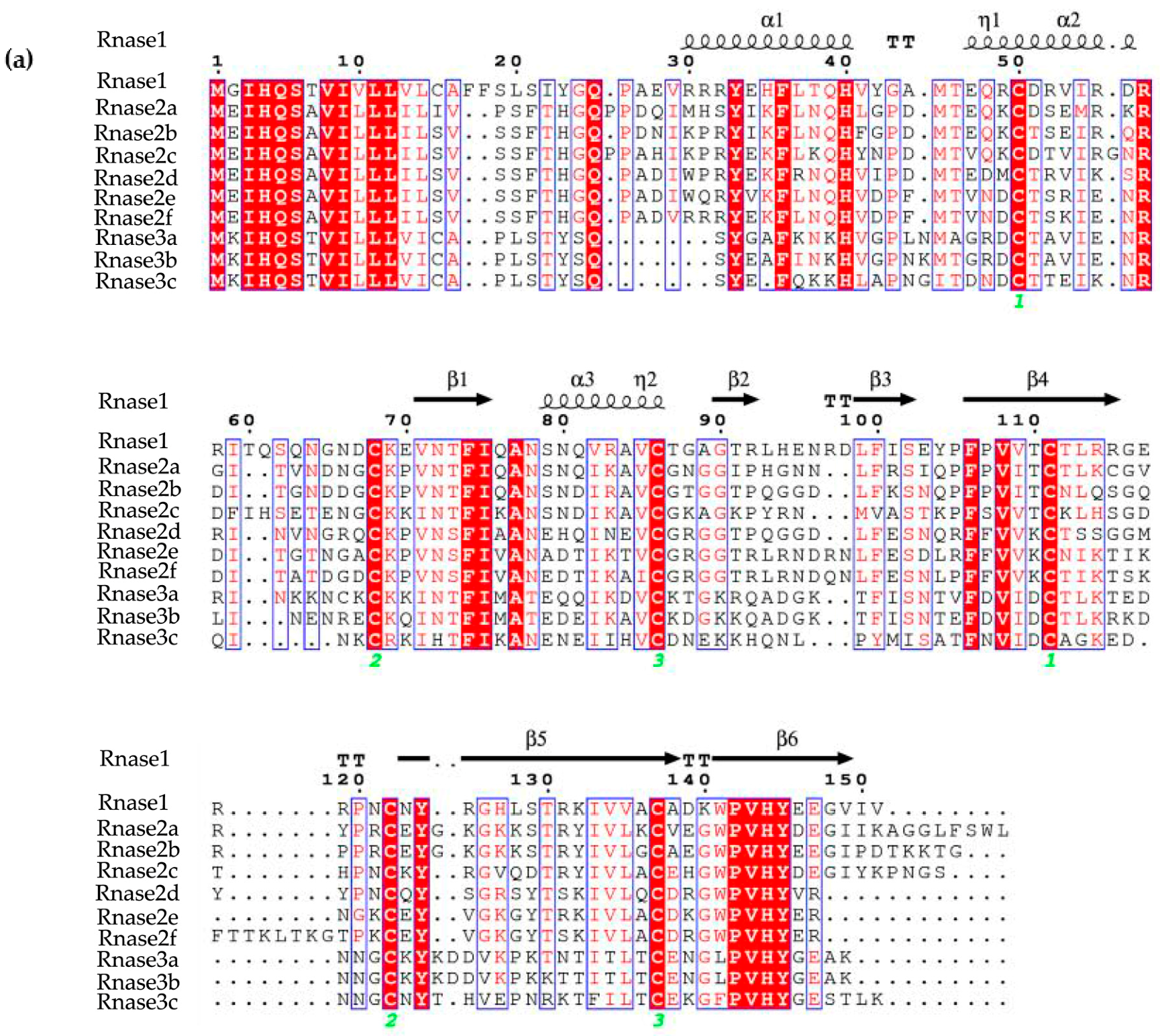 Genes 09 00095 g002a