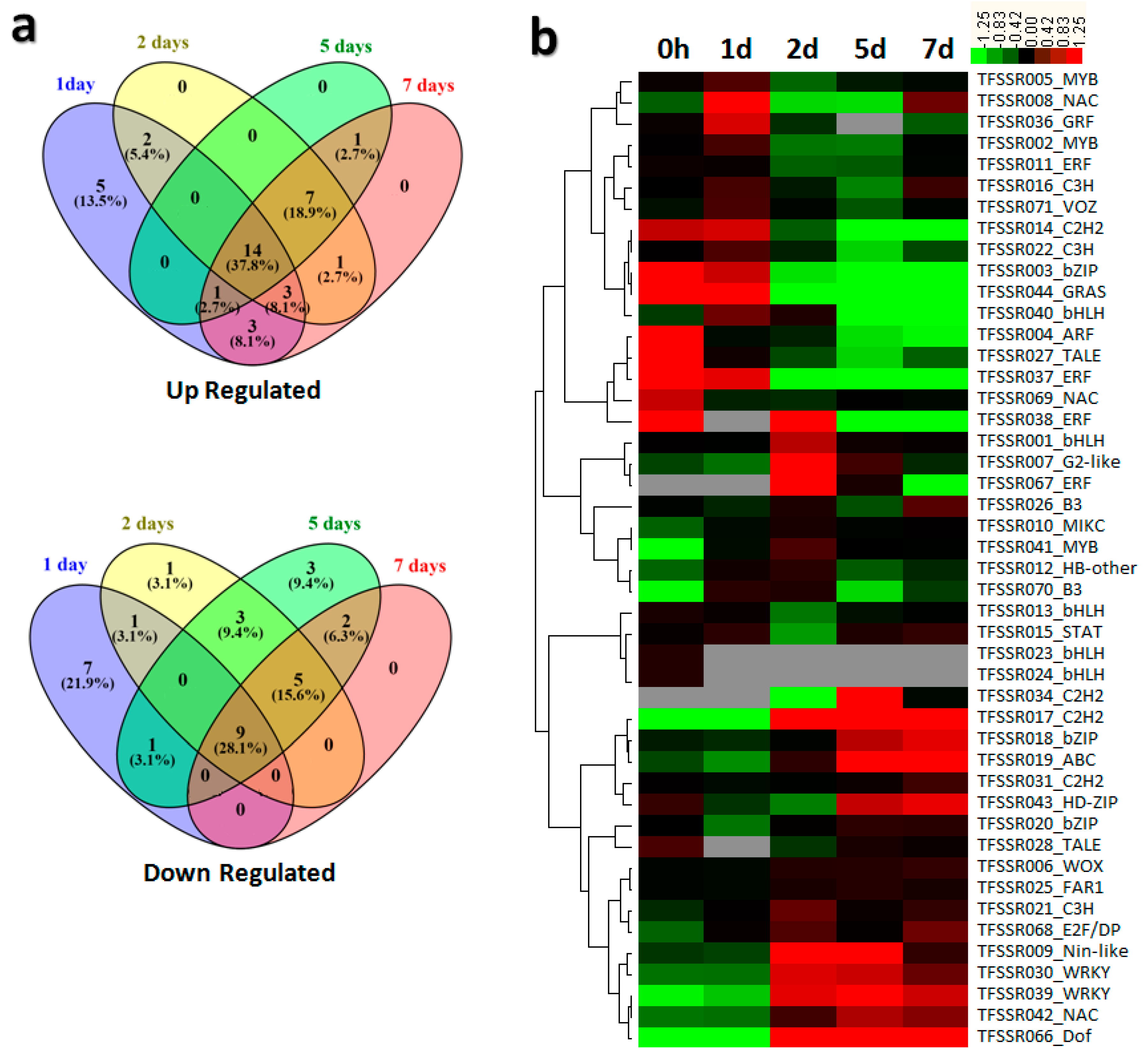 Genes 09 00097 g002