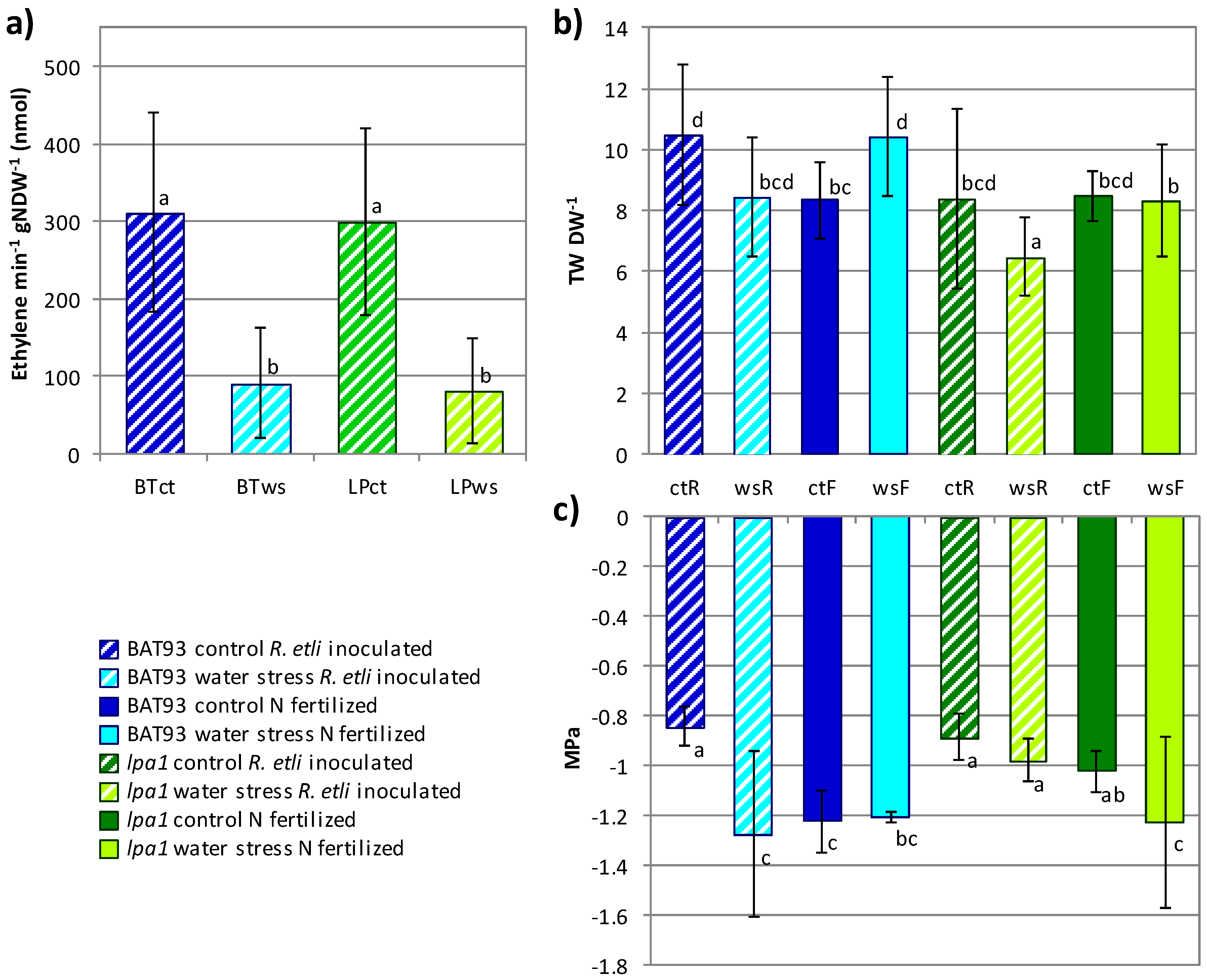 Genes 09 00099 g001 Genes 09 00099 g001