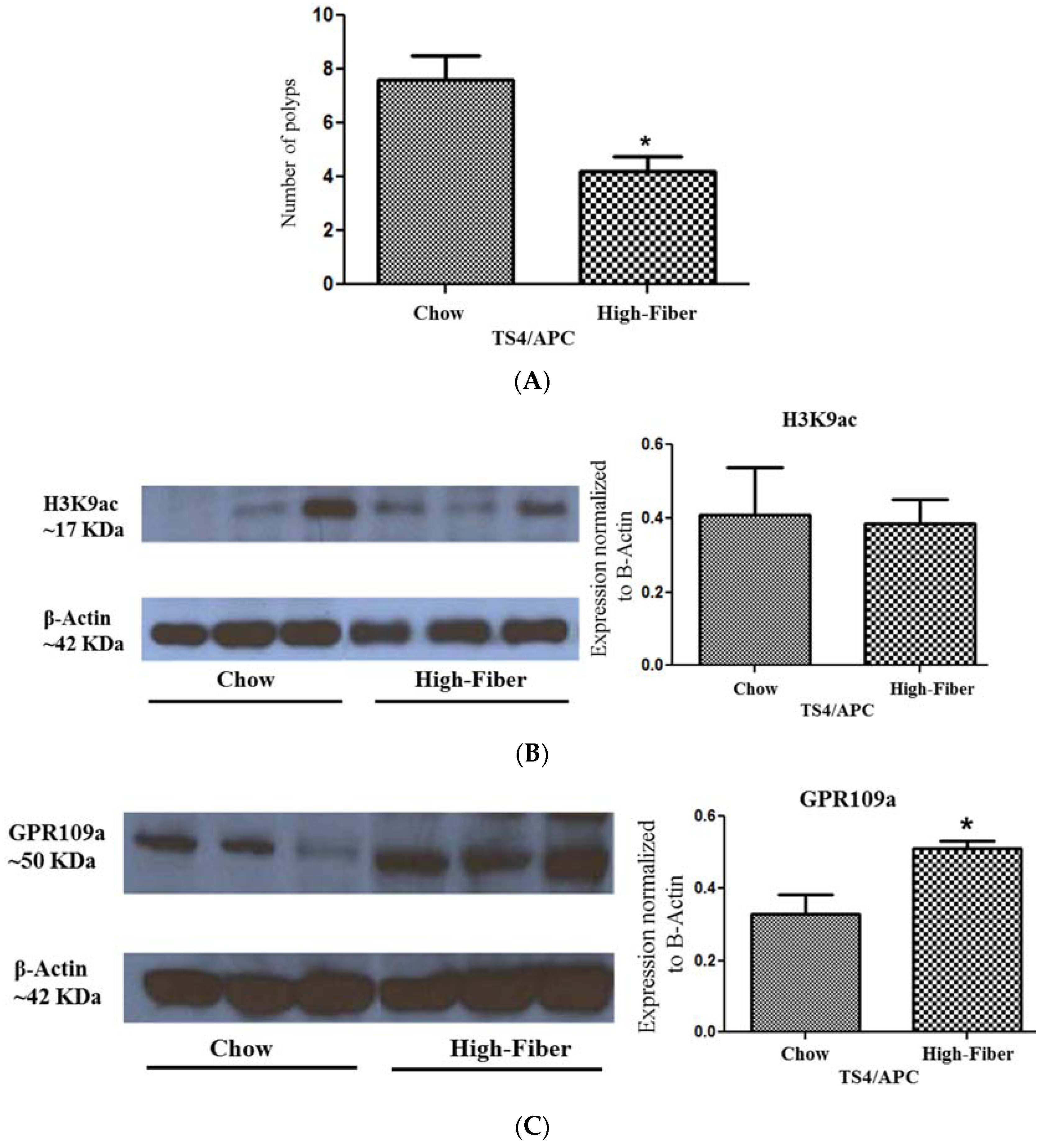 Genes 09 00102 g007