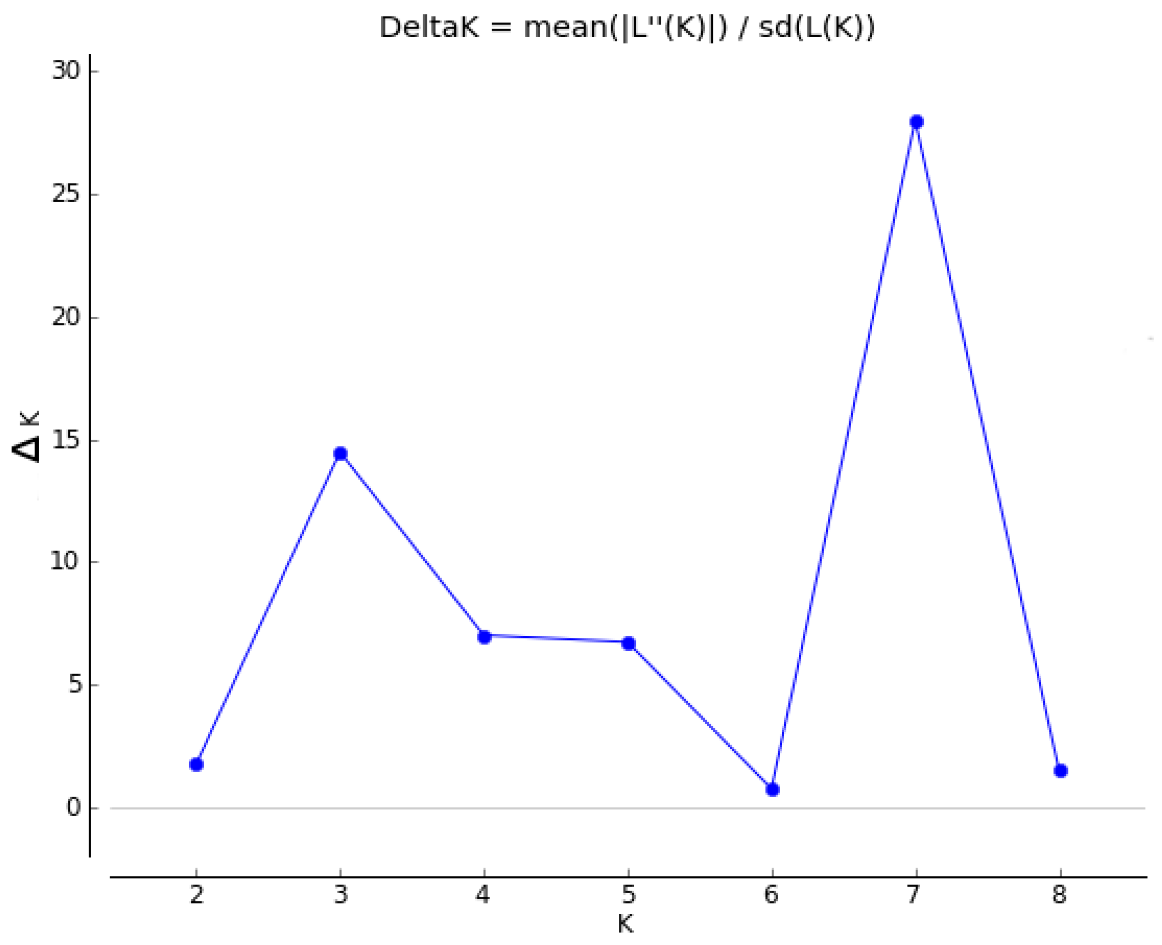 Genes 09 00111 g001 Genes 09 00111 g001