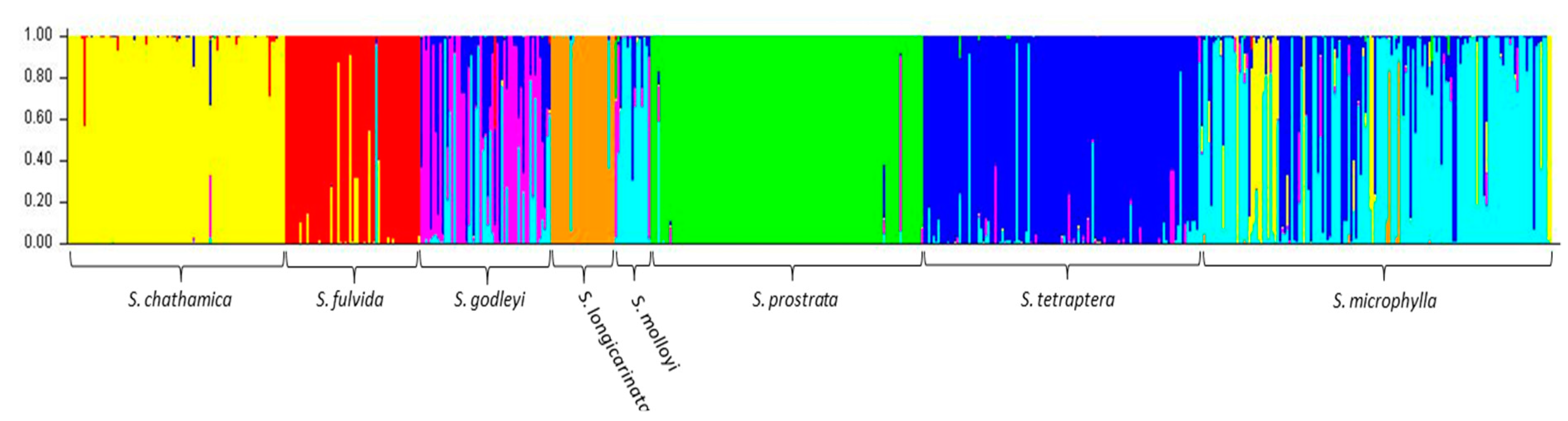 Genes 09 00111 g002 Genes 09 00111 g002