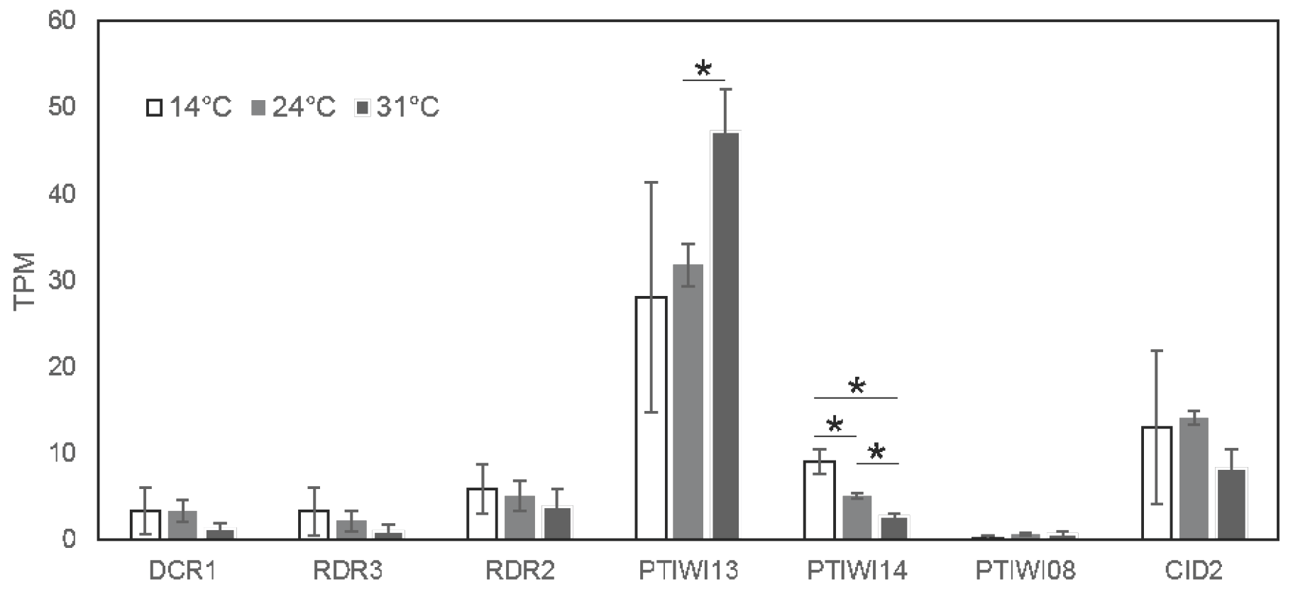 Genes 09 00117 g005