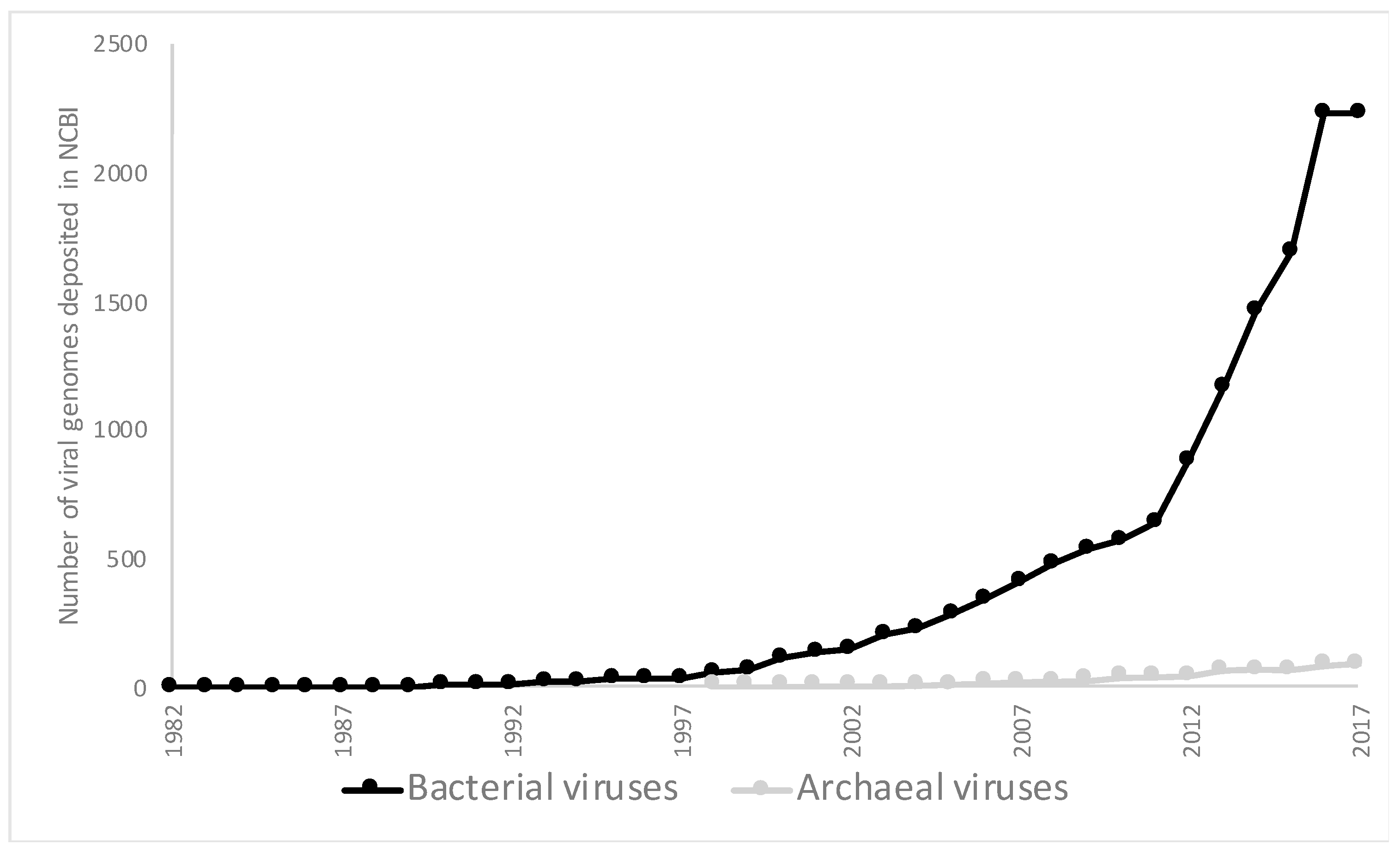 Genes 09 00128 g001 Genes 09 00128 g001