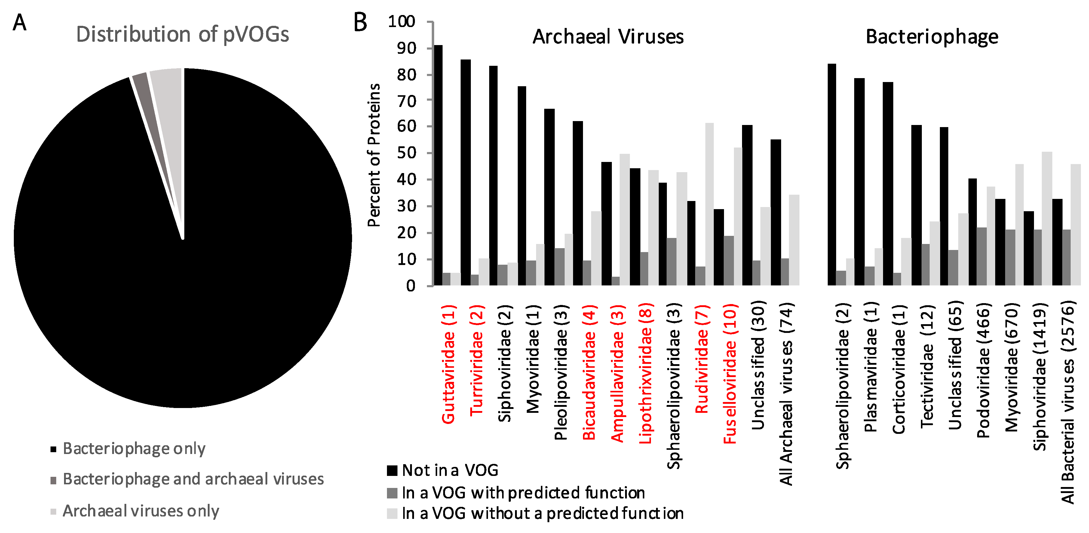 Genes 09 00128 g002 Genes 09 00128 g002