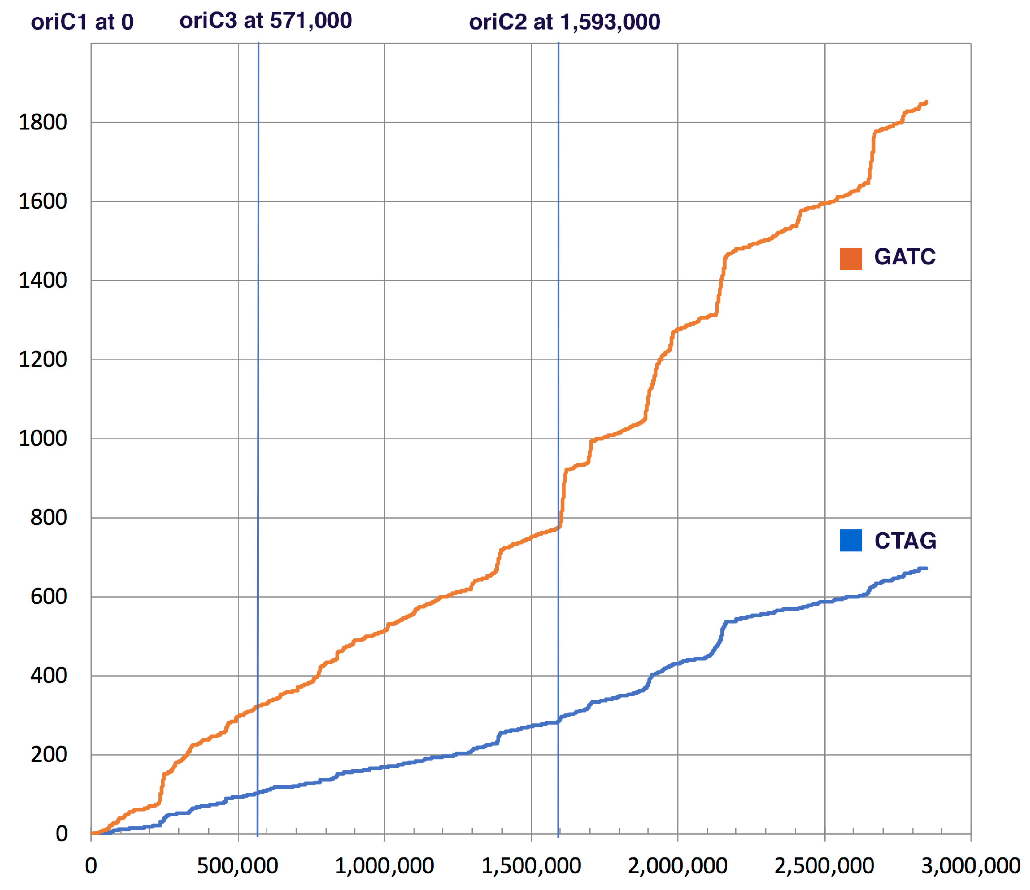 Genes 09 00129 g003