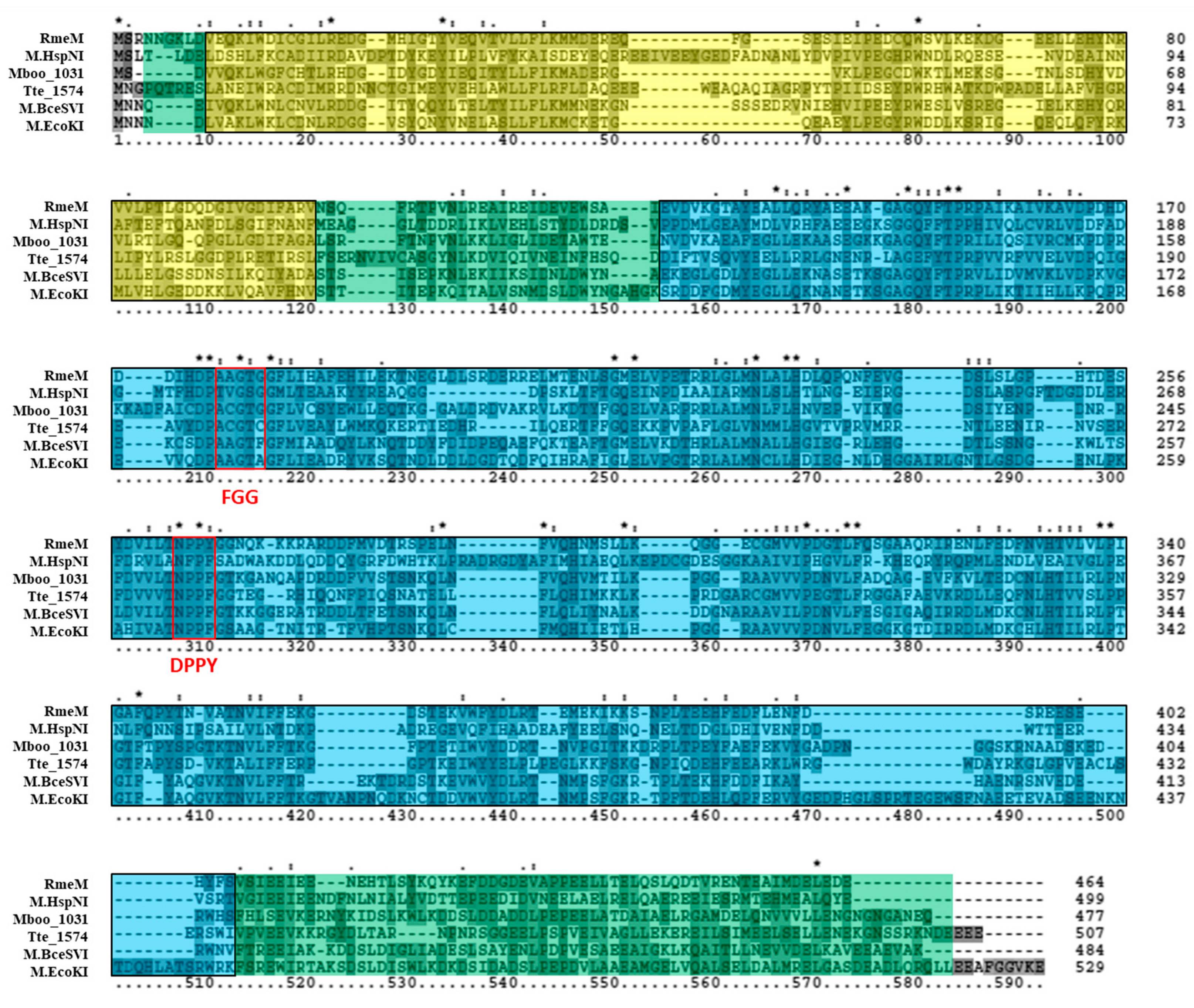 Genes 09 00129 g004