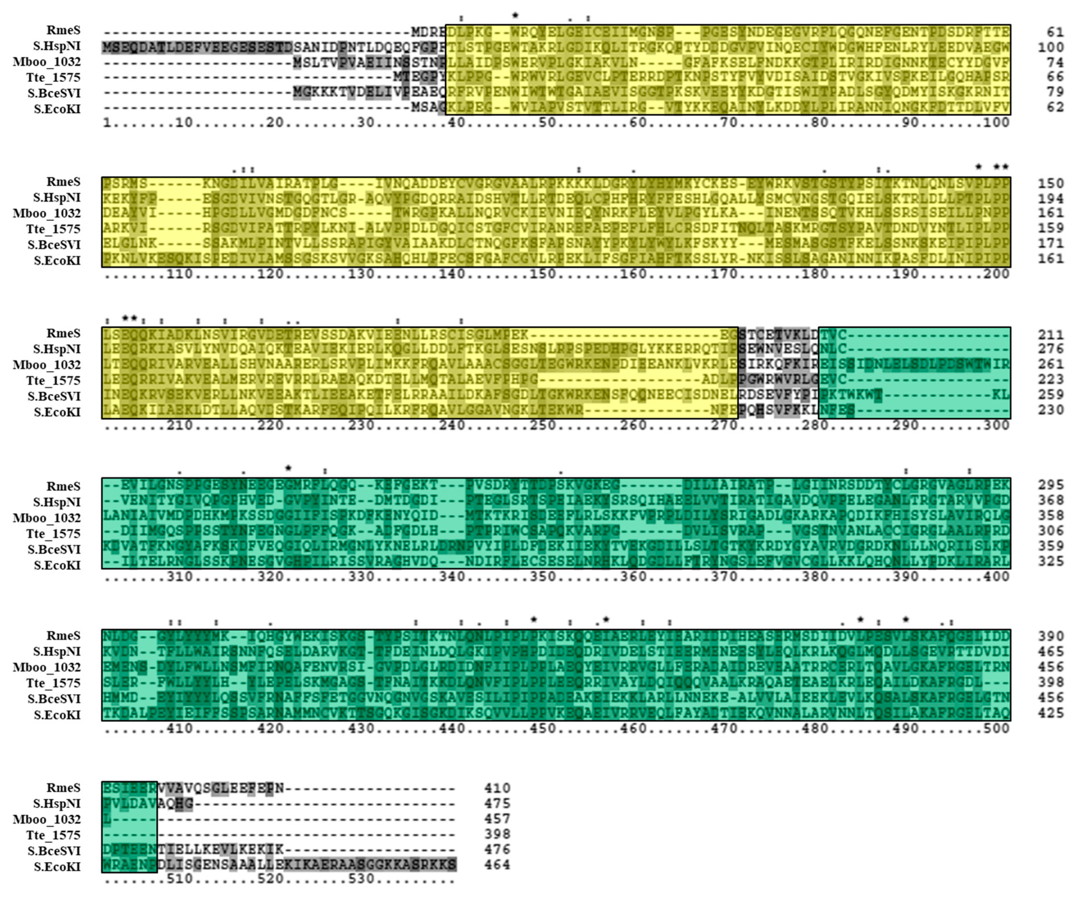 Genes 09 00129 g005