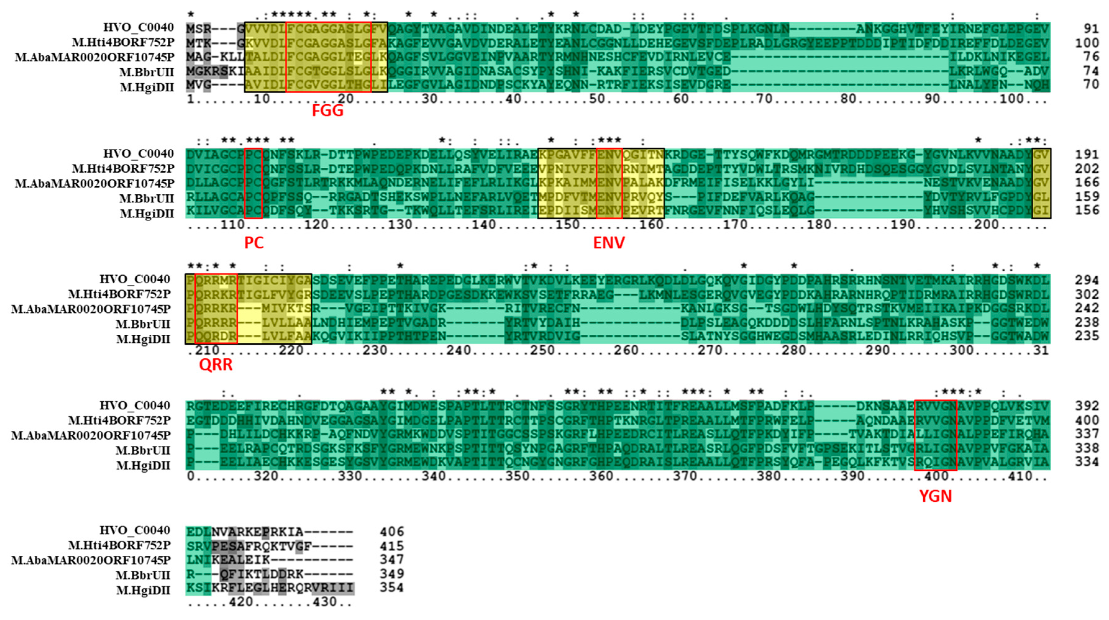 Genes 09 00129 g006