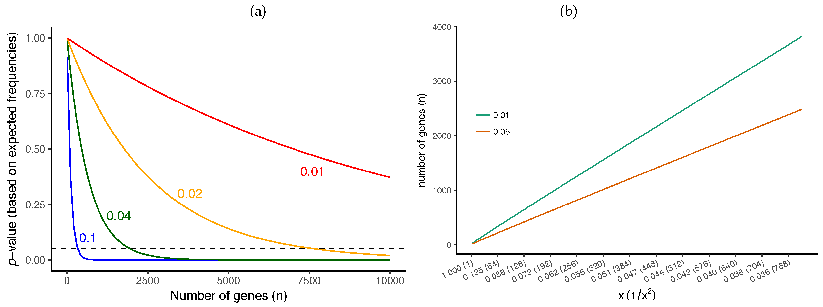 Genes 09 00132 g007
