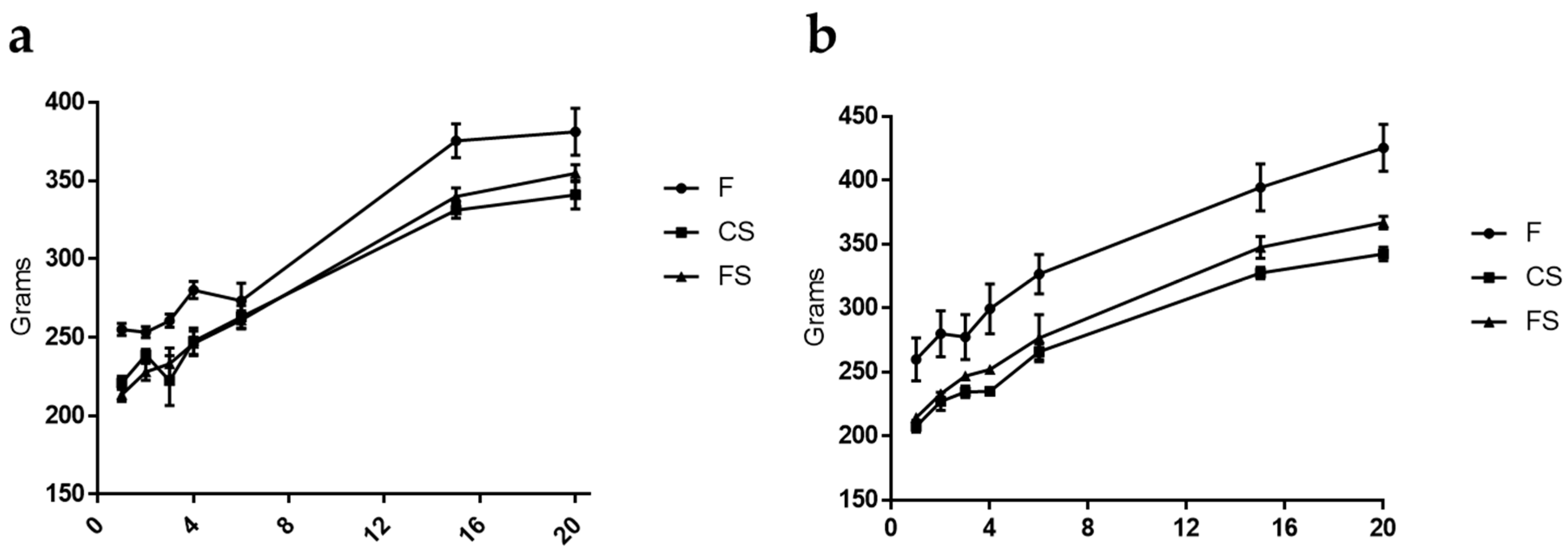 Genes 09 00133 g001