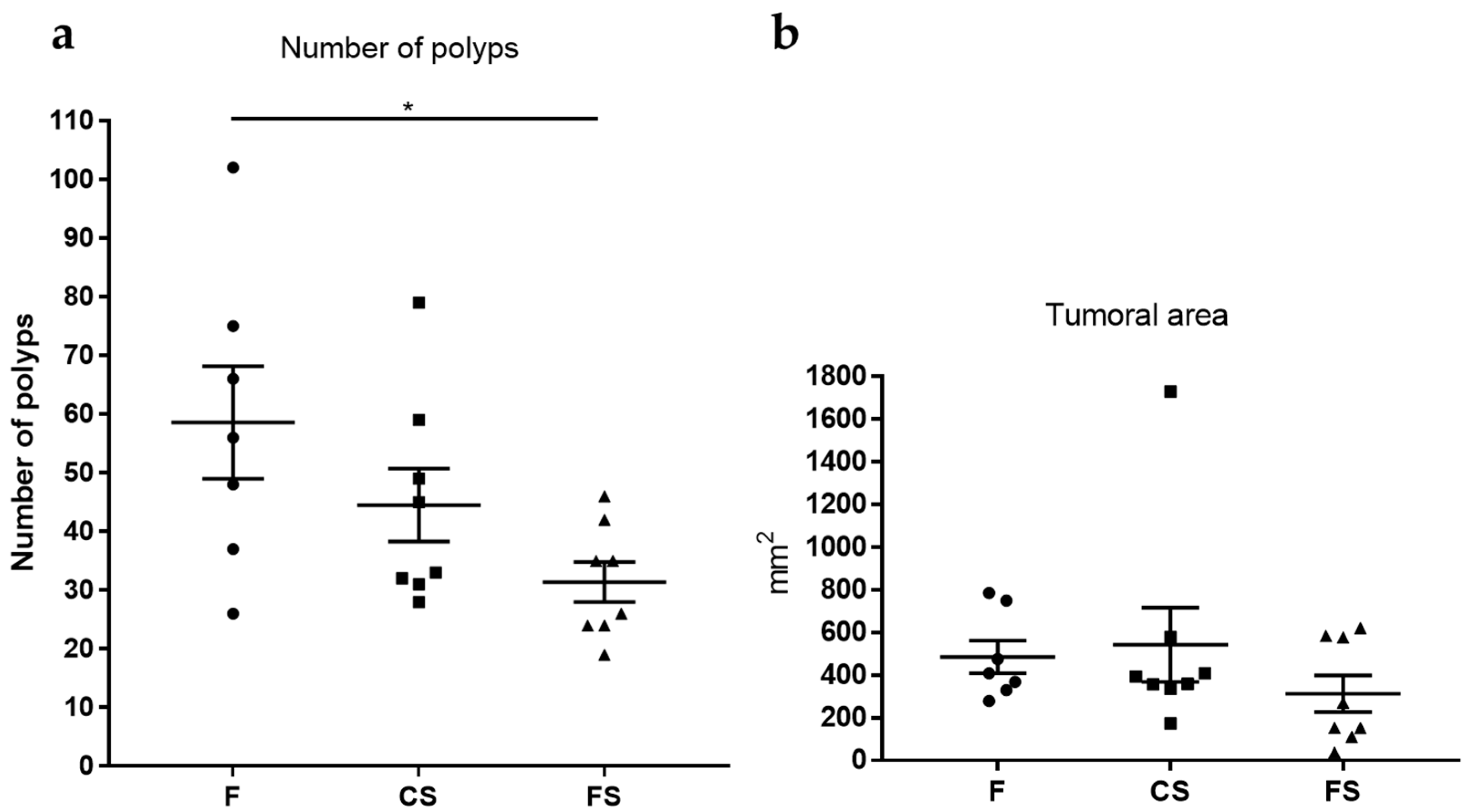 Genes 09 00133 g005