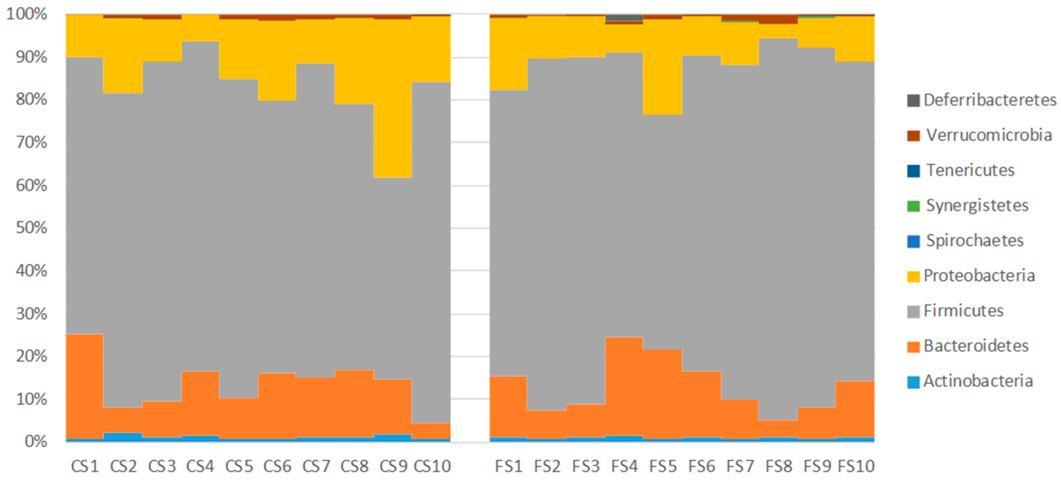 Genes 09 00133 g006