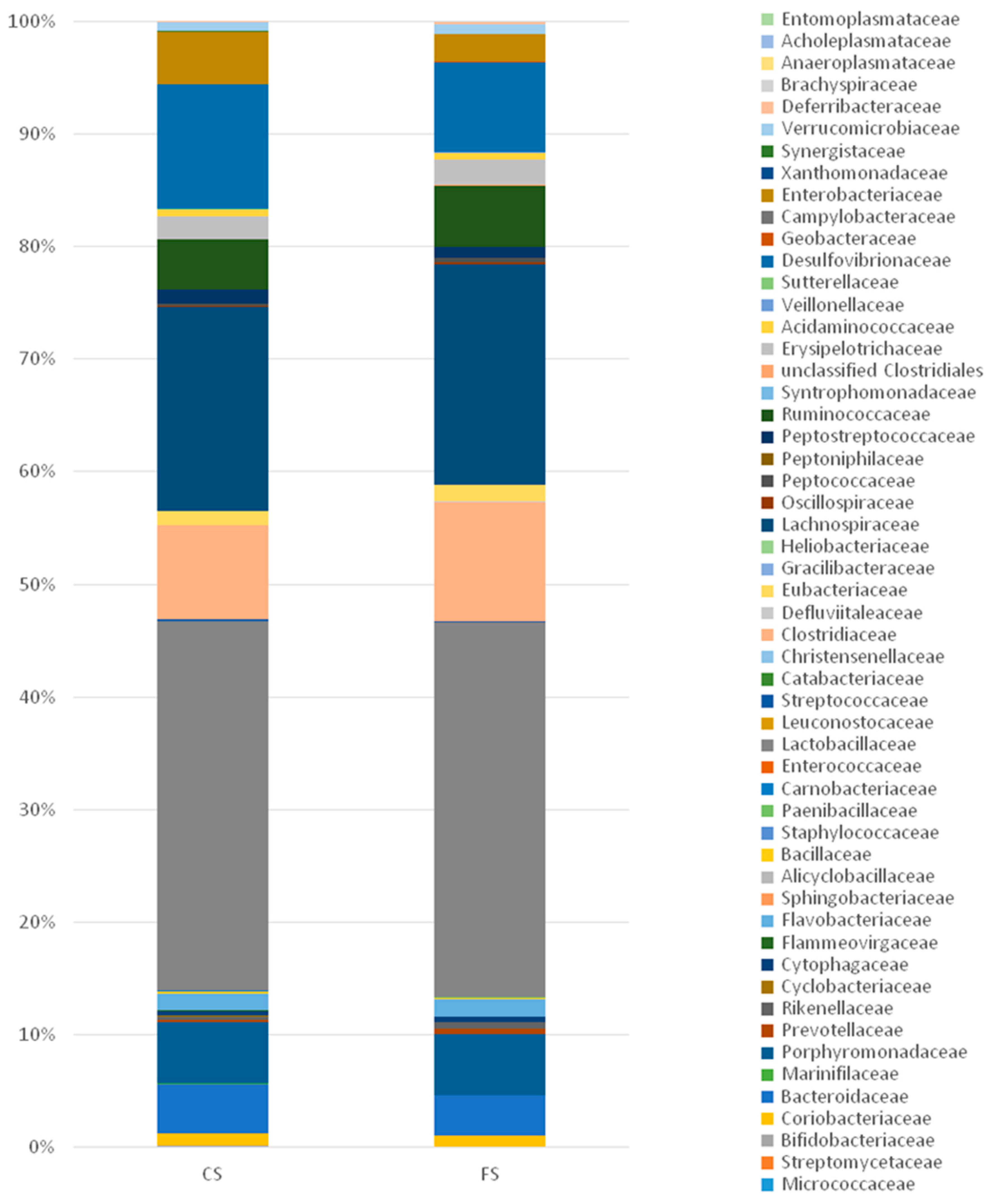 Genes 09 00133 g007