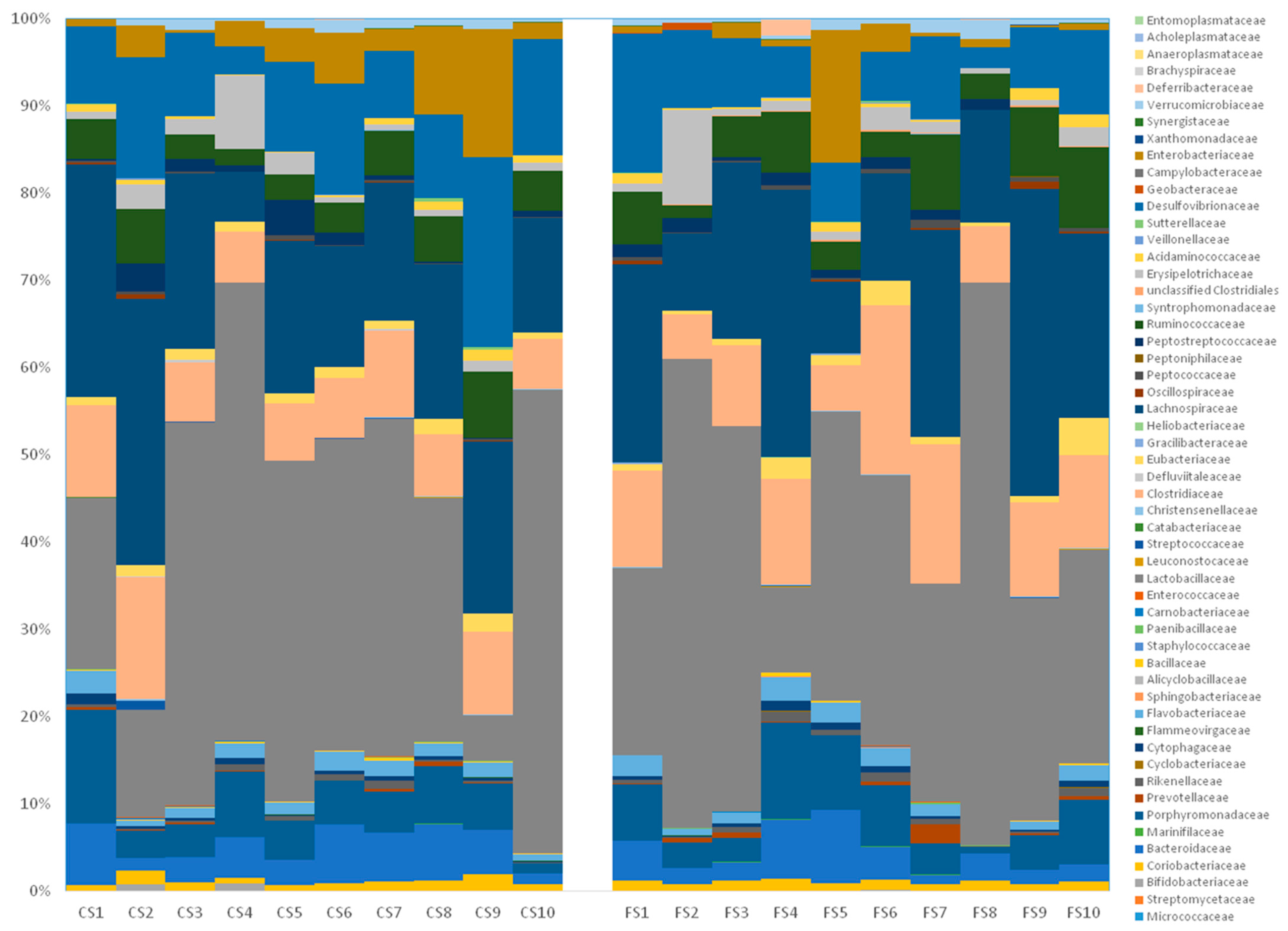 Genes 09 00133 g008
