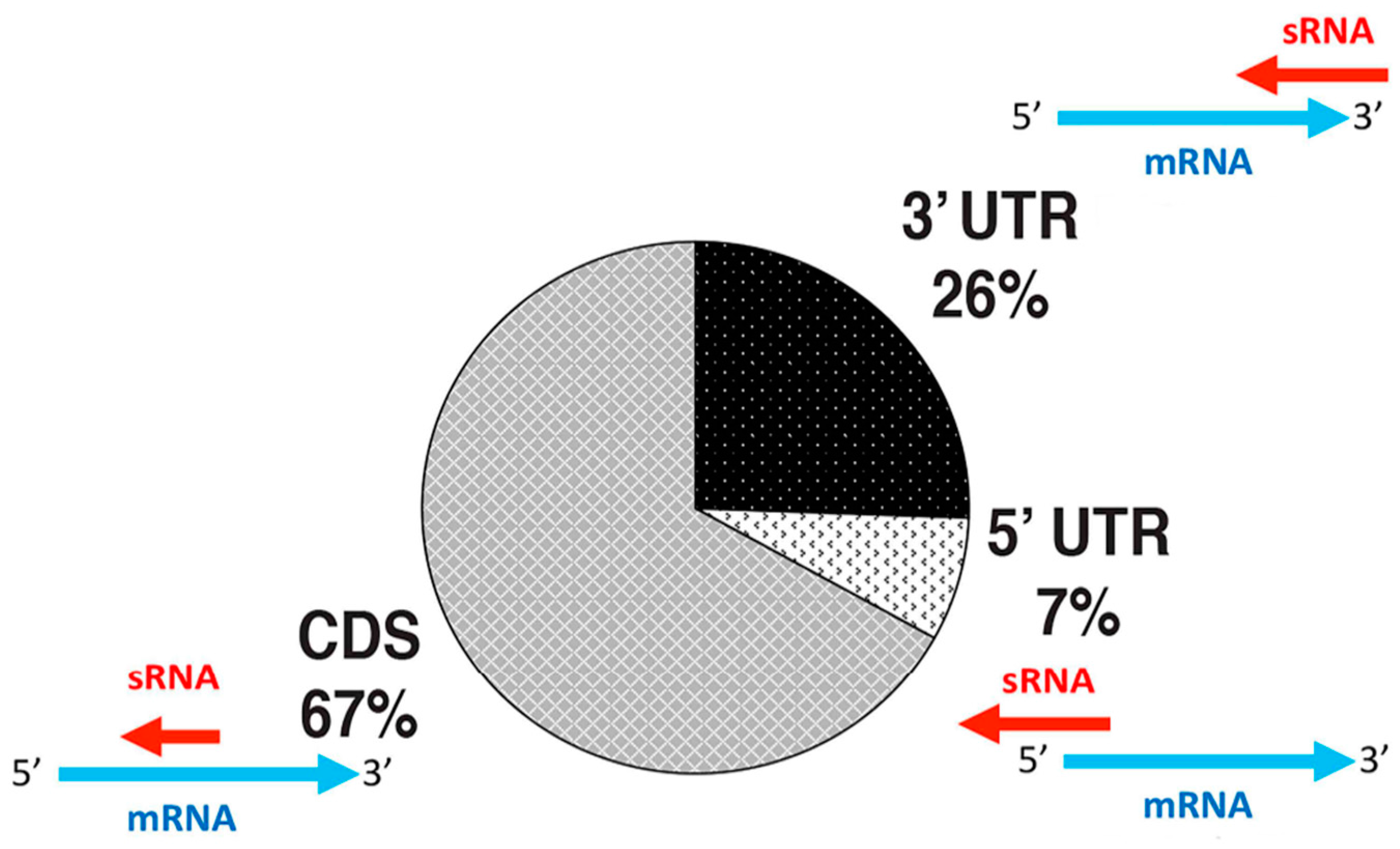 Genes 09 00141 g002