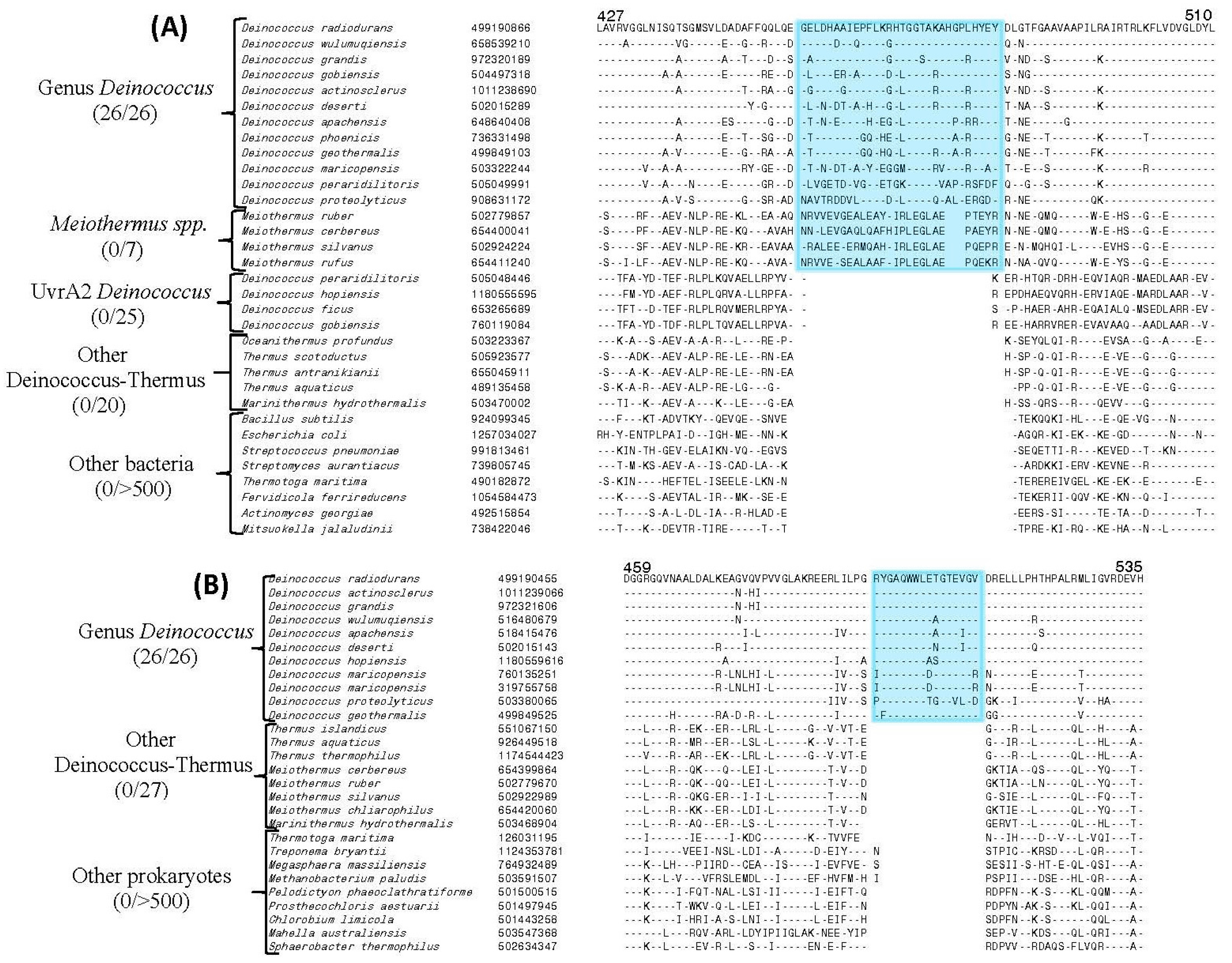 Genes 09 00149 g001