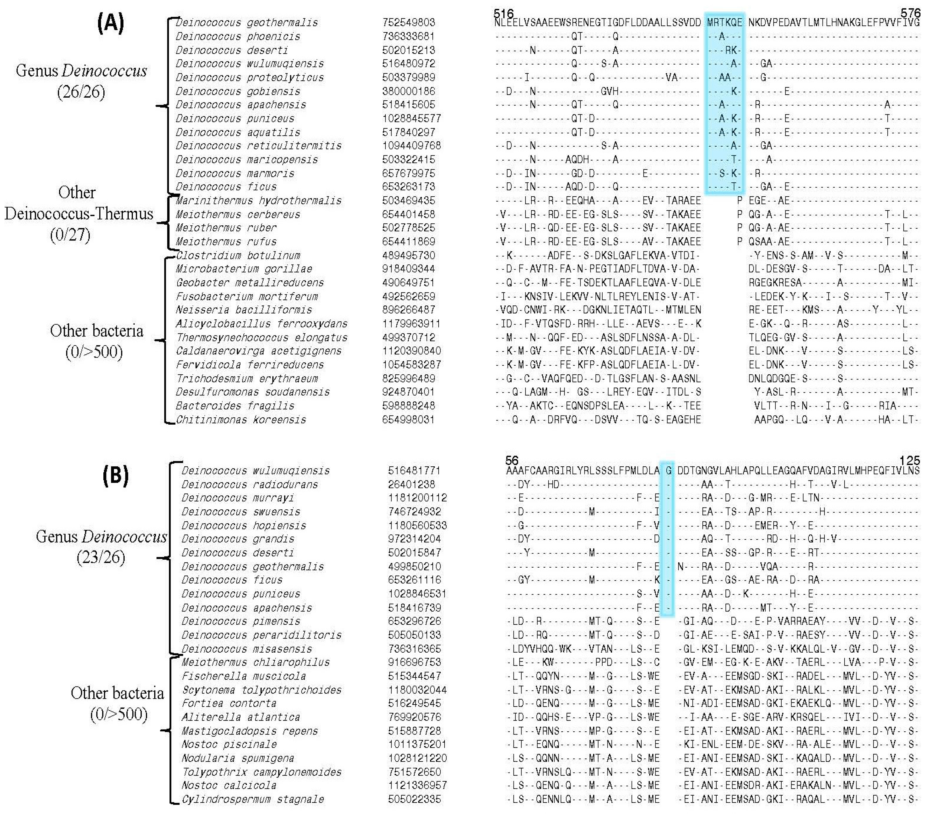 Genes 09 00149 g002
