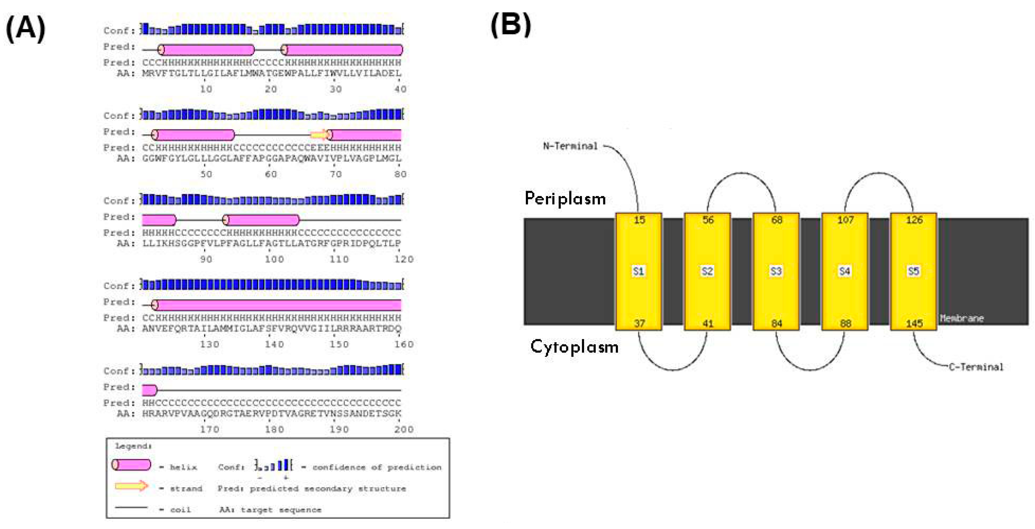 Genes 09 00149 g006