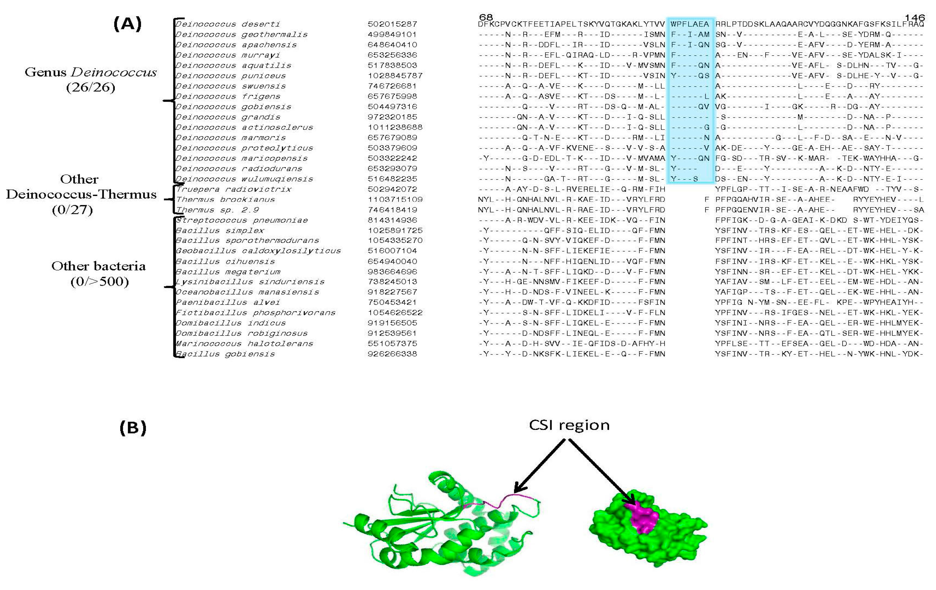 Genes 09 00149 g007