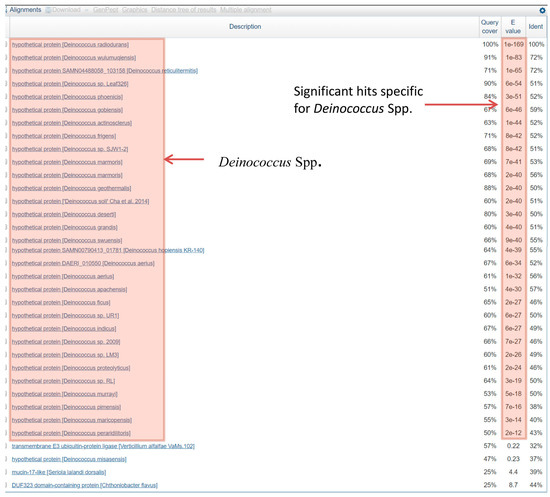 Genes 09 00149 g0a1