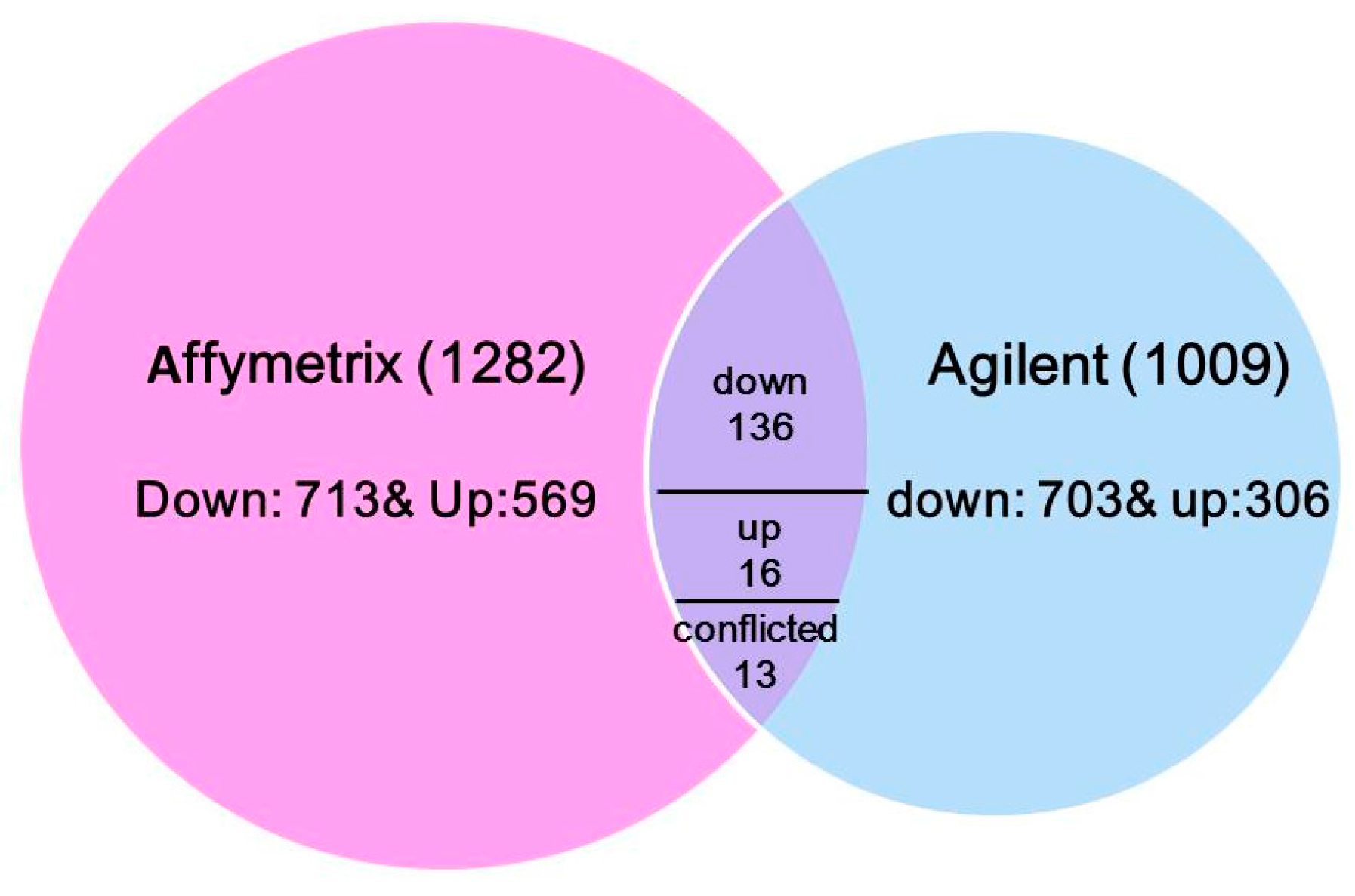 Genes 09 00151 g001