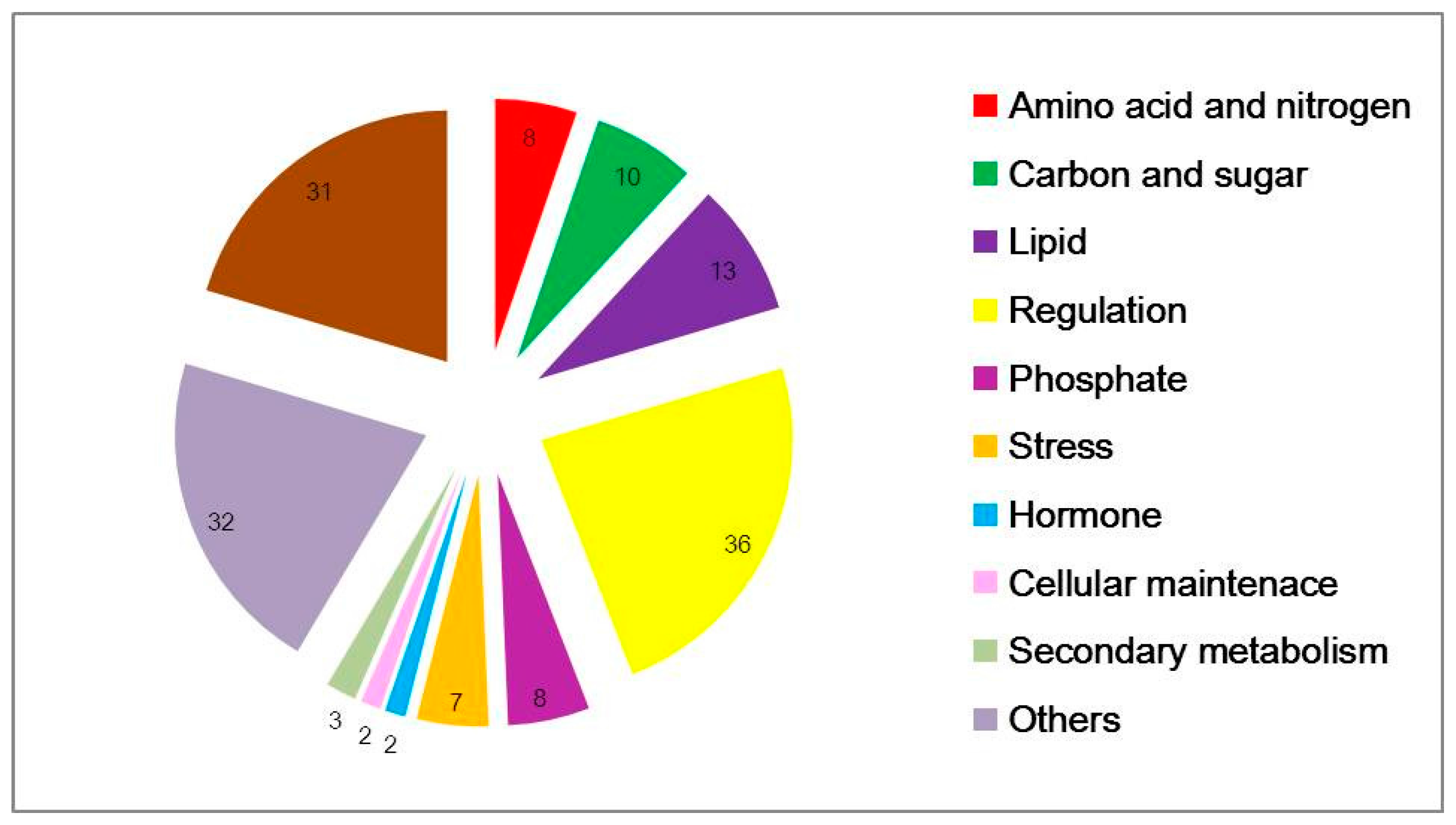 Genes 09 00151 g002