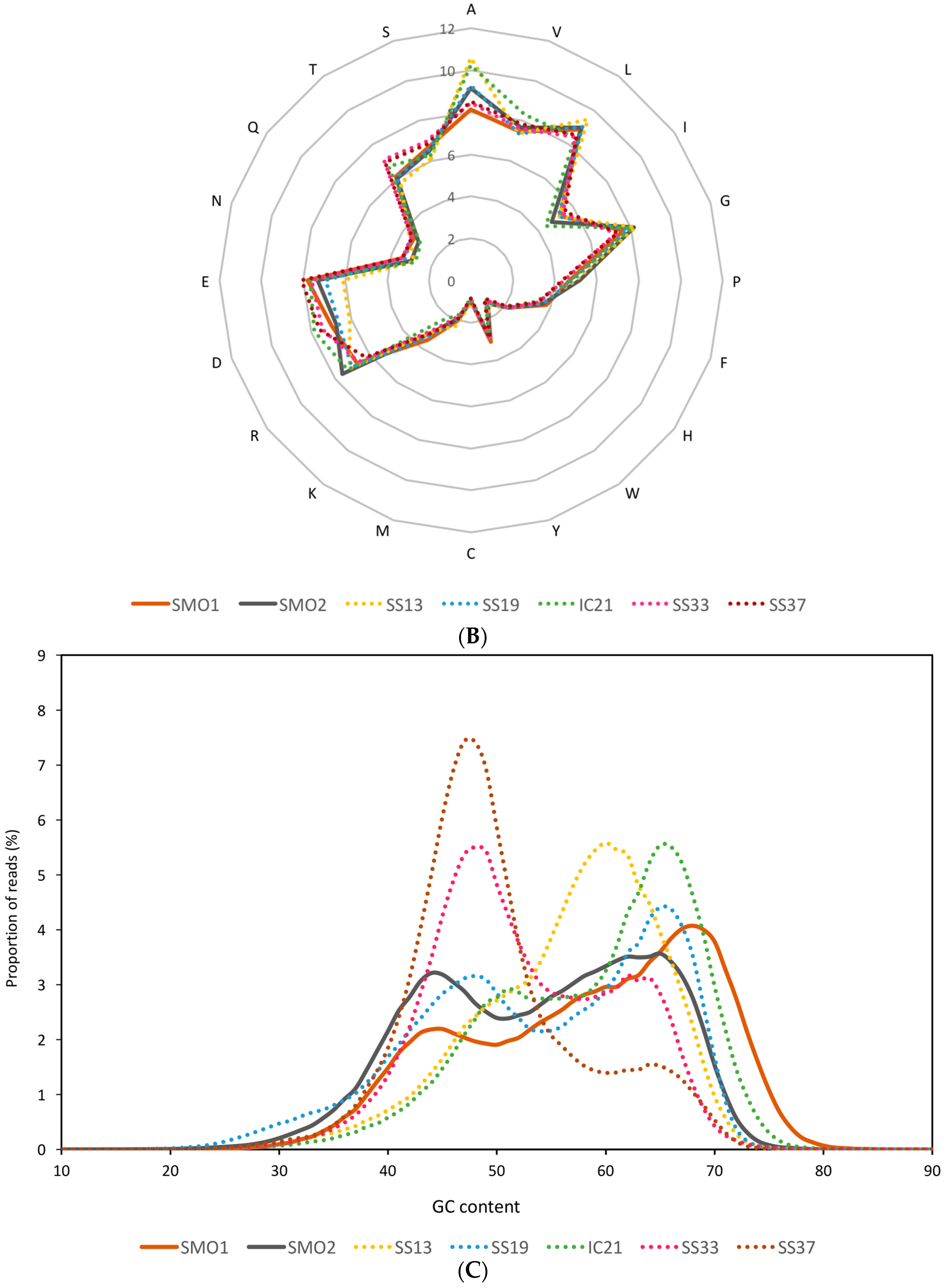 Genes 09 00152 g001b