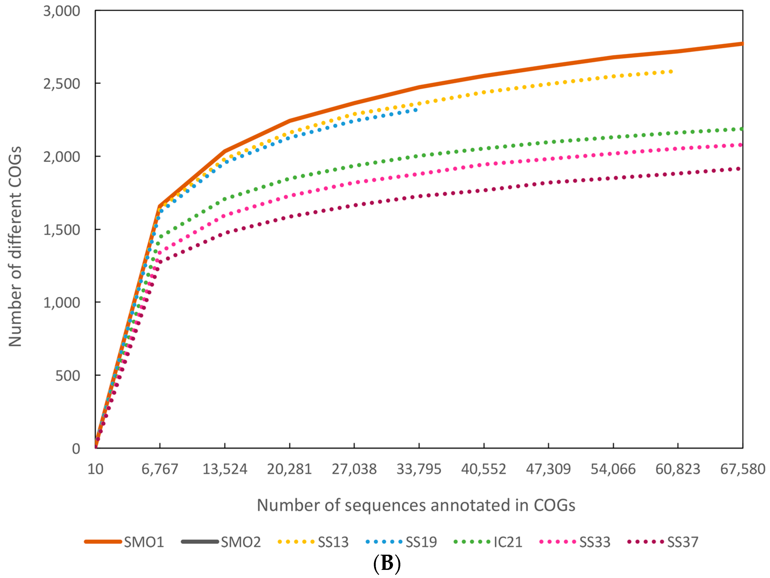 Genes 09 00152 g002b