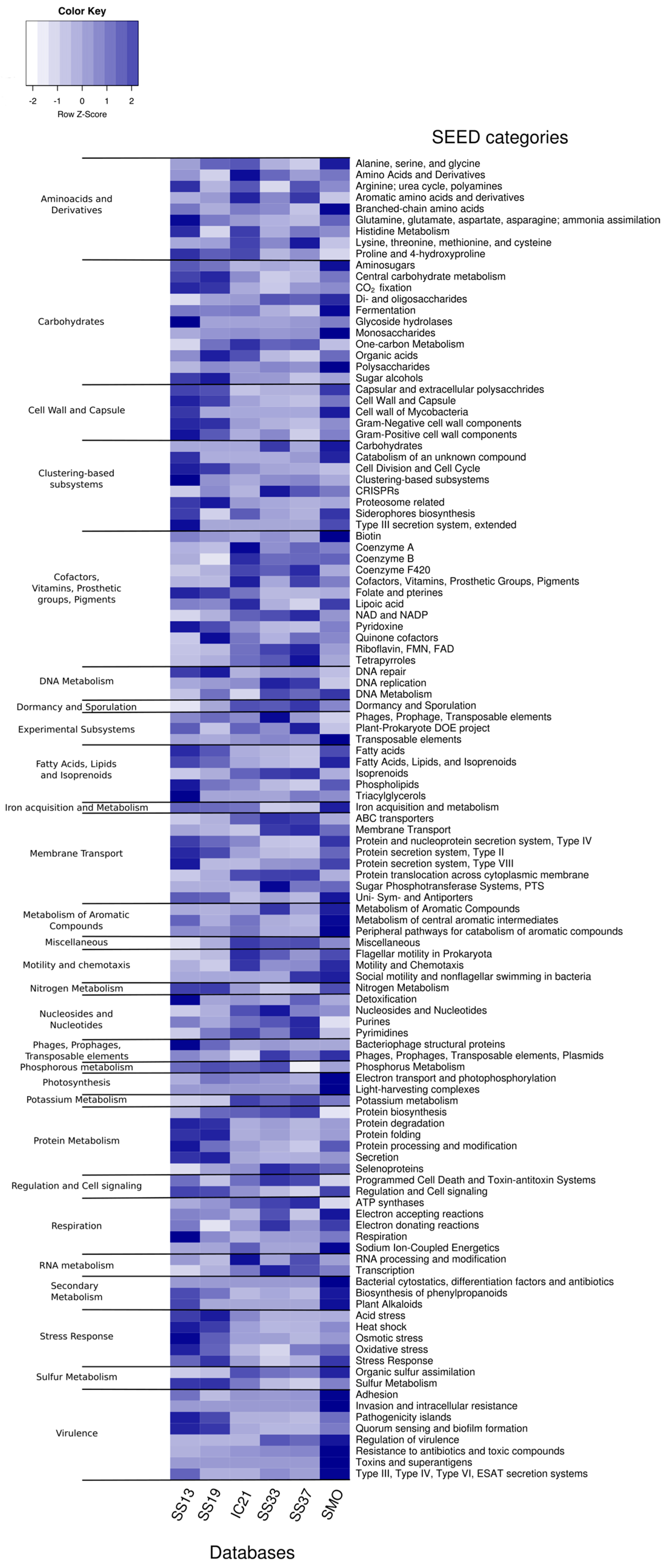 Genes 09 00152 g004
