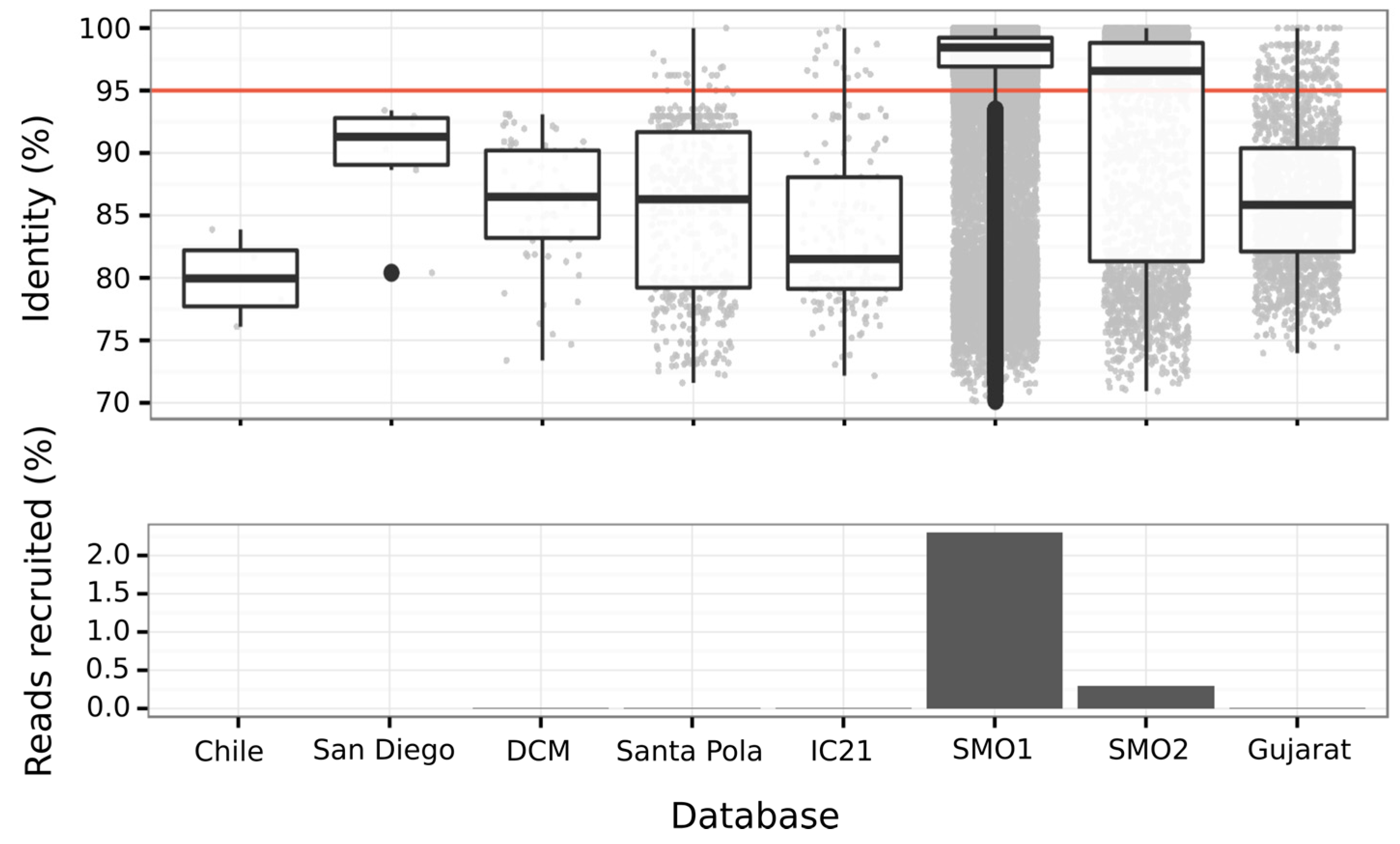Genes 09 00152 g006