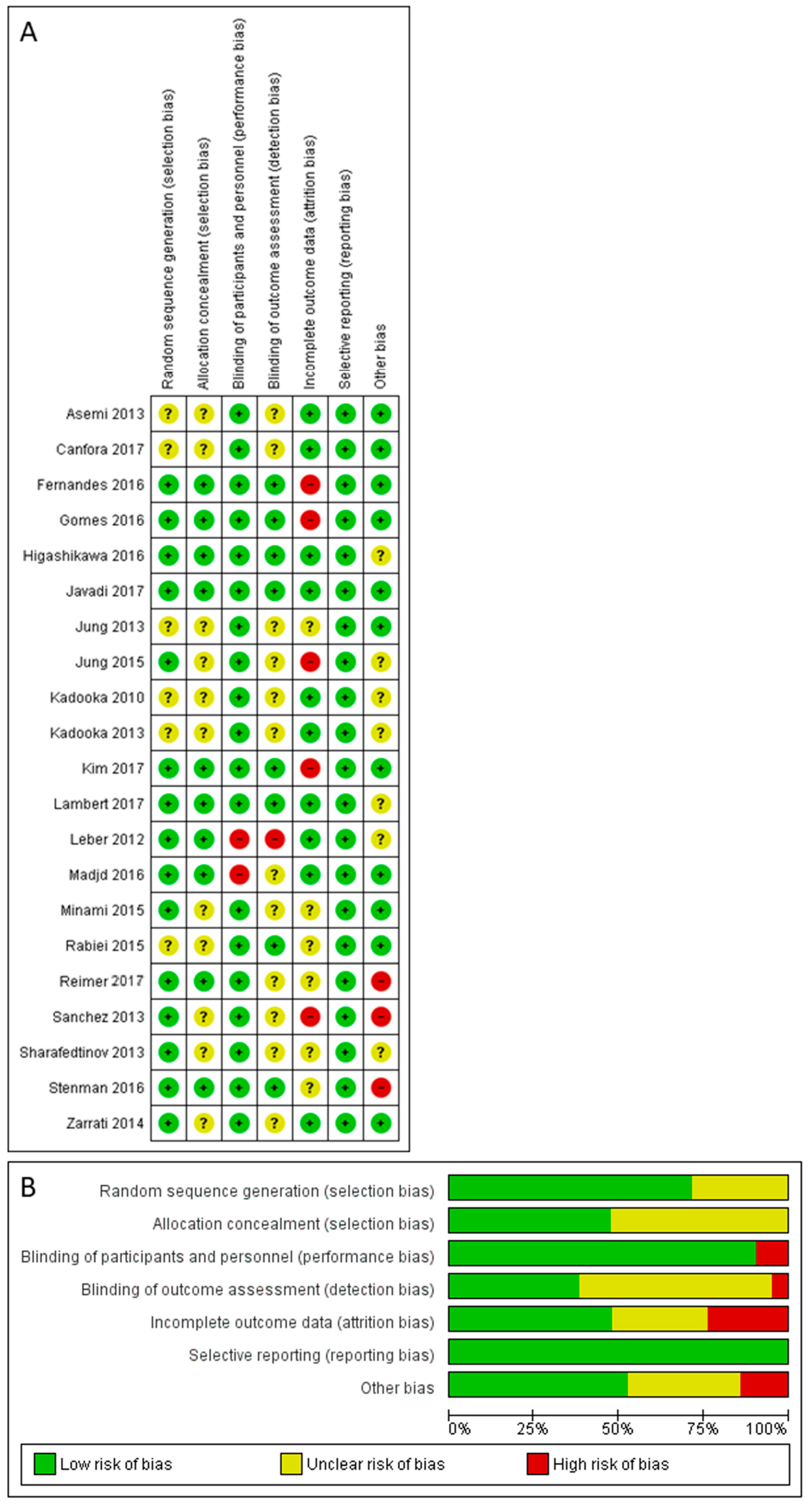 Genes 09 00167 g007 Genes 09 00167 g007