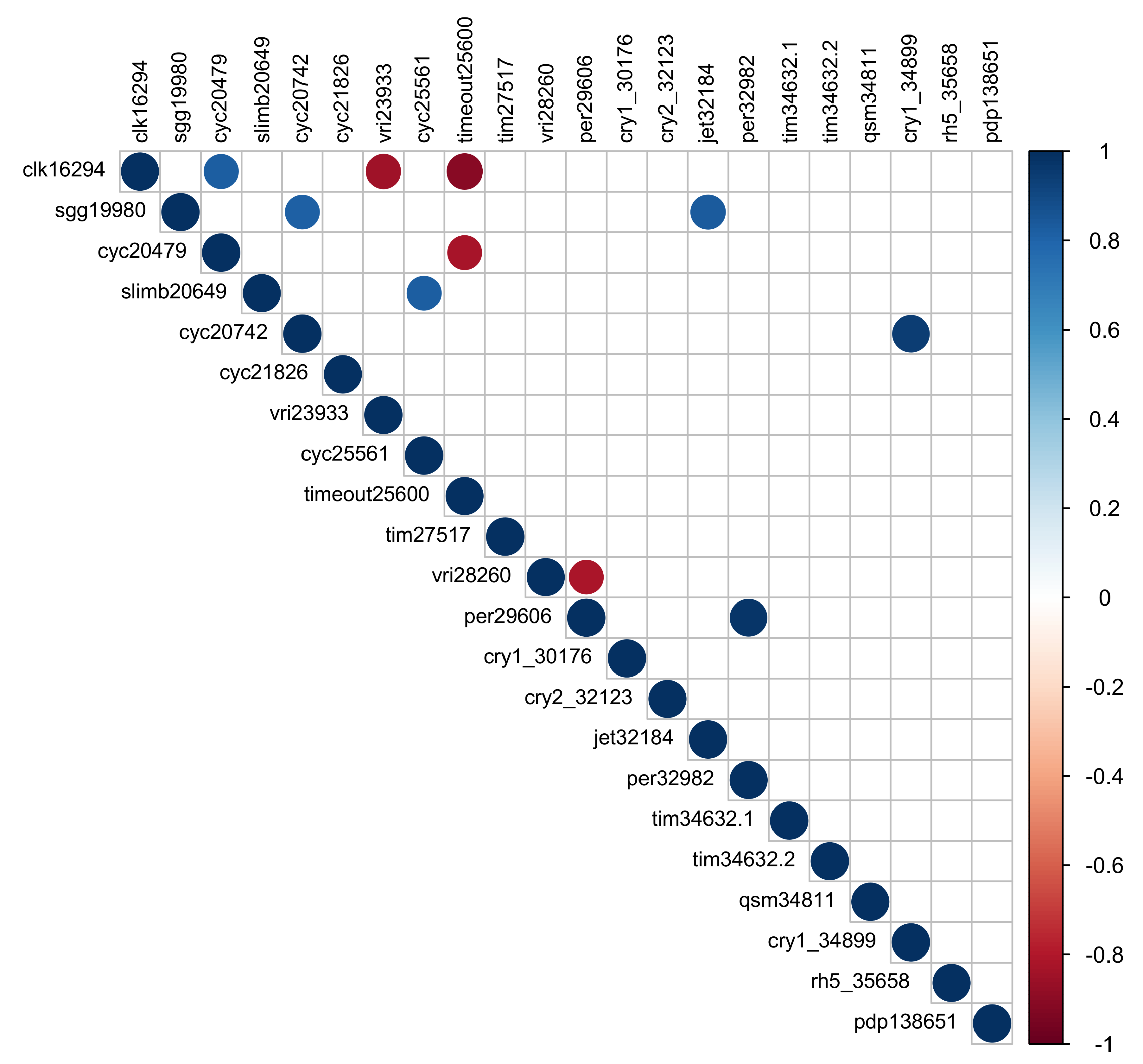 Genes 09 00180 g006 Genes 09 00180 g006