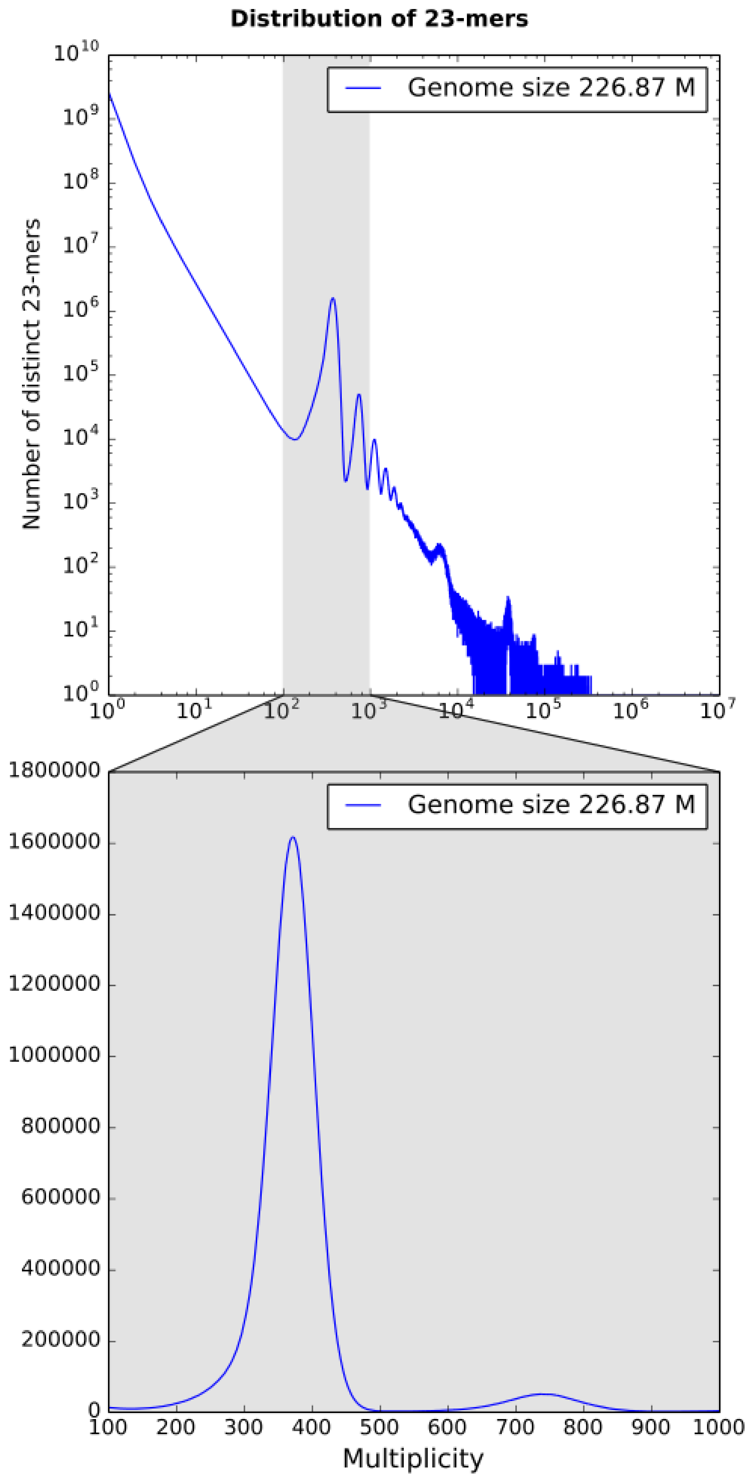 Genes 09 00185 g002