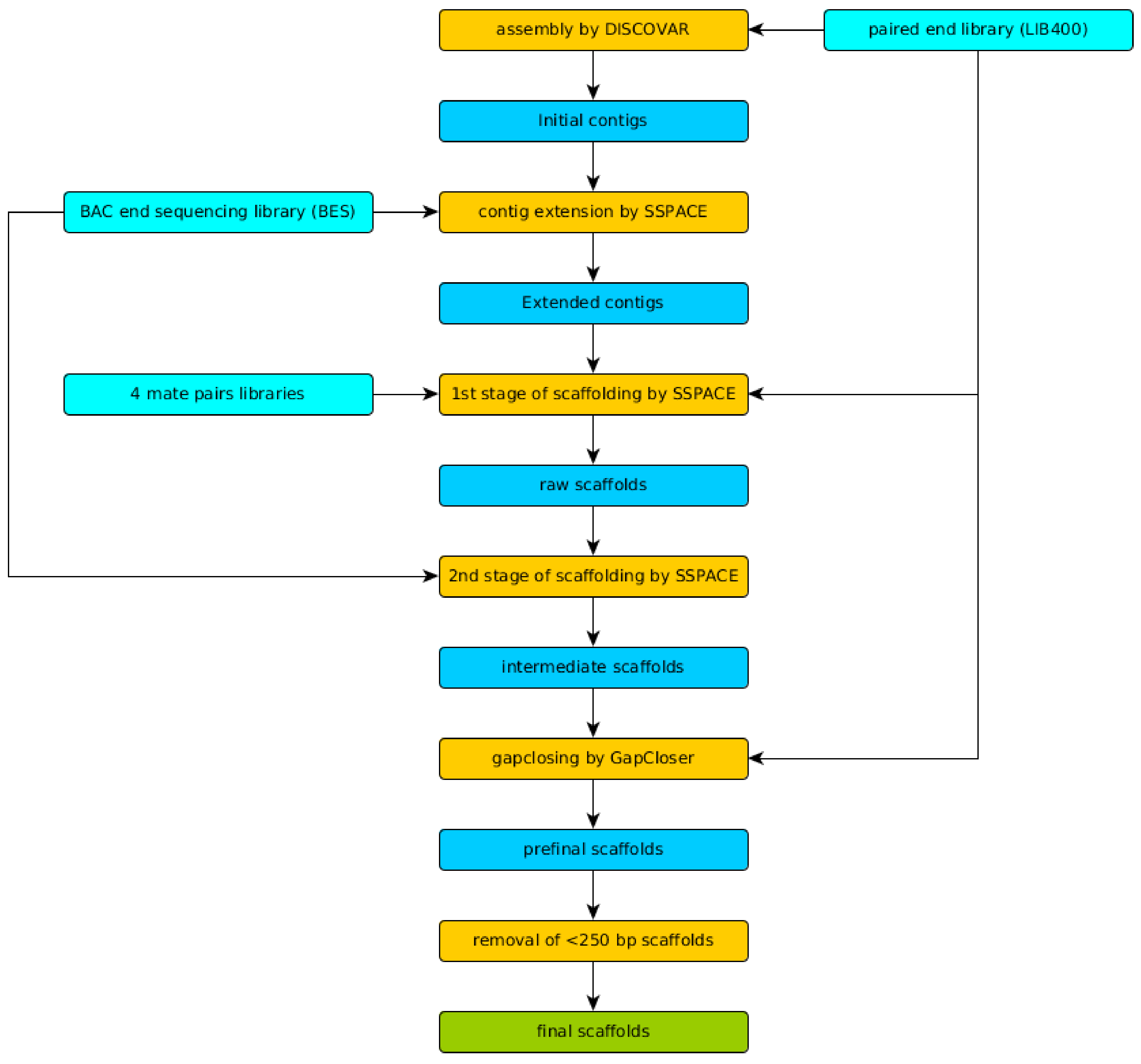 Genes 09 00185 g0a1