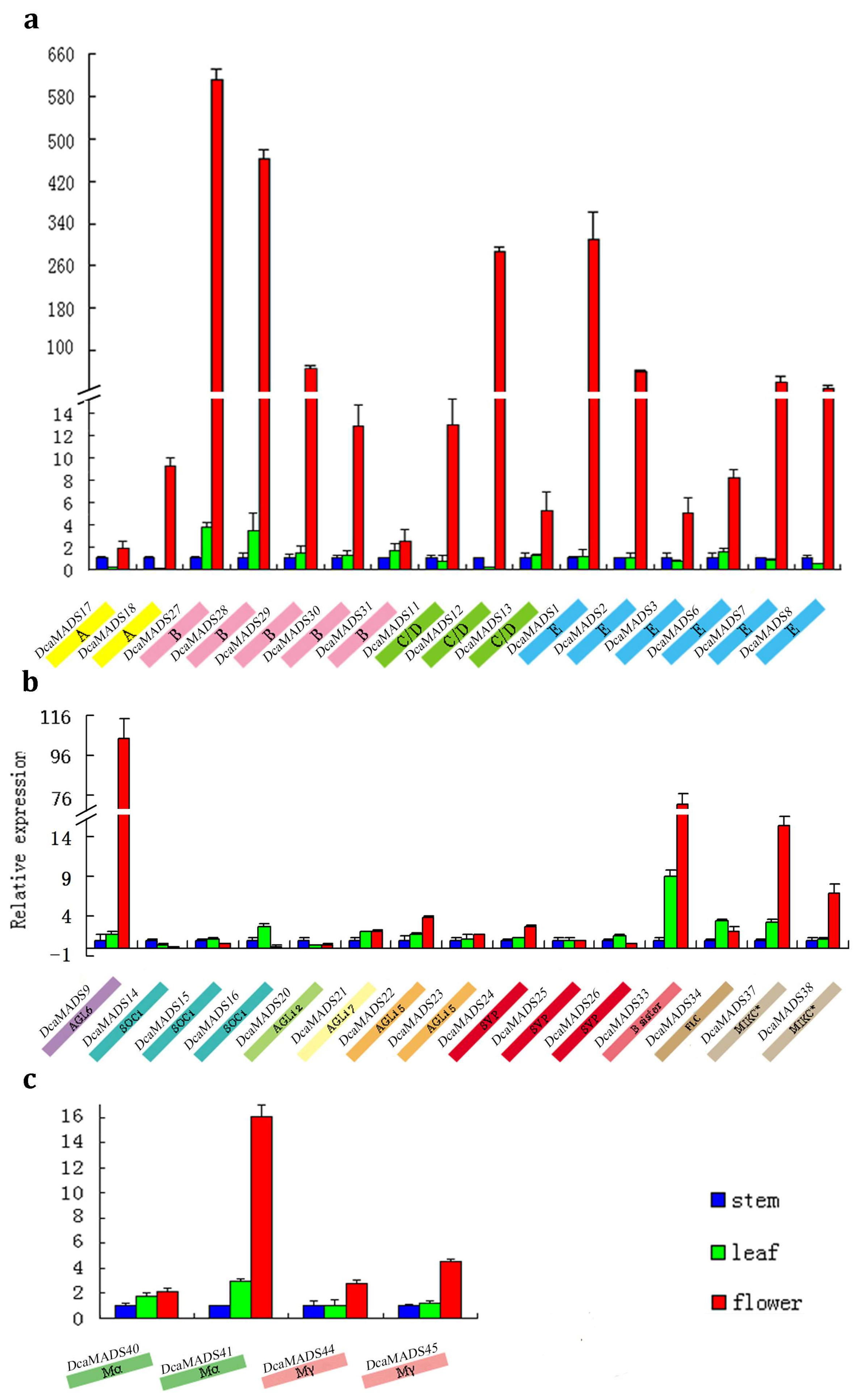 Genes 09 00193 g005 Genes 09 00193 g005