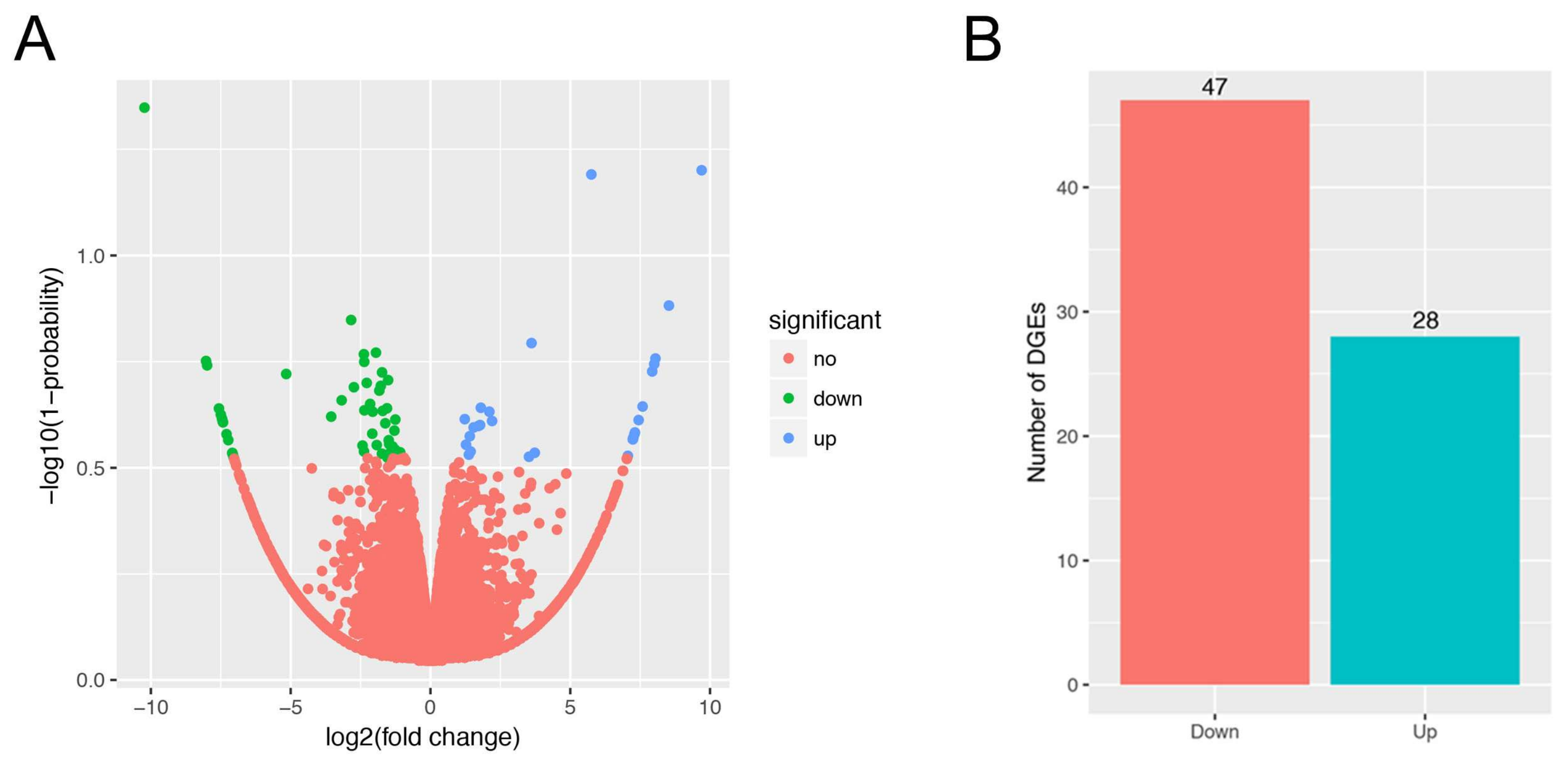 Genes 09 00194 g001 Genes 09 00194 g001