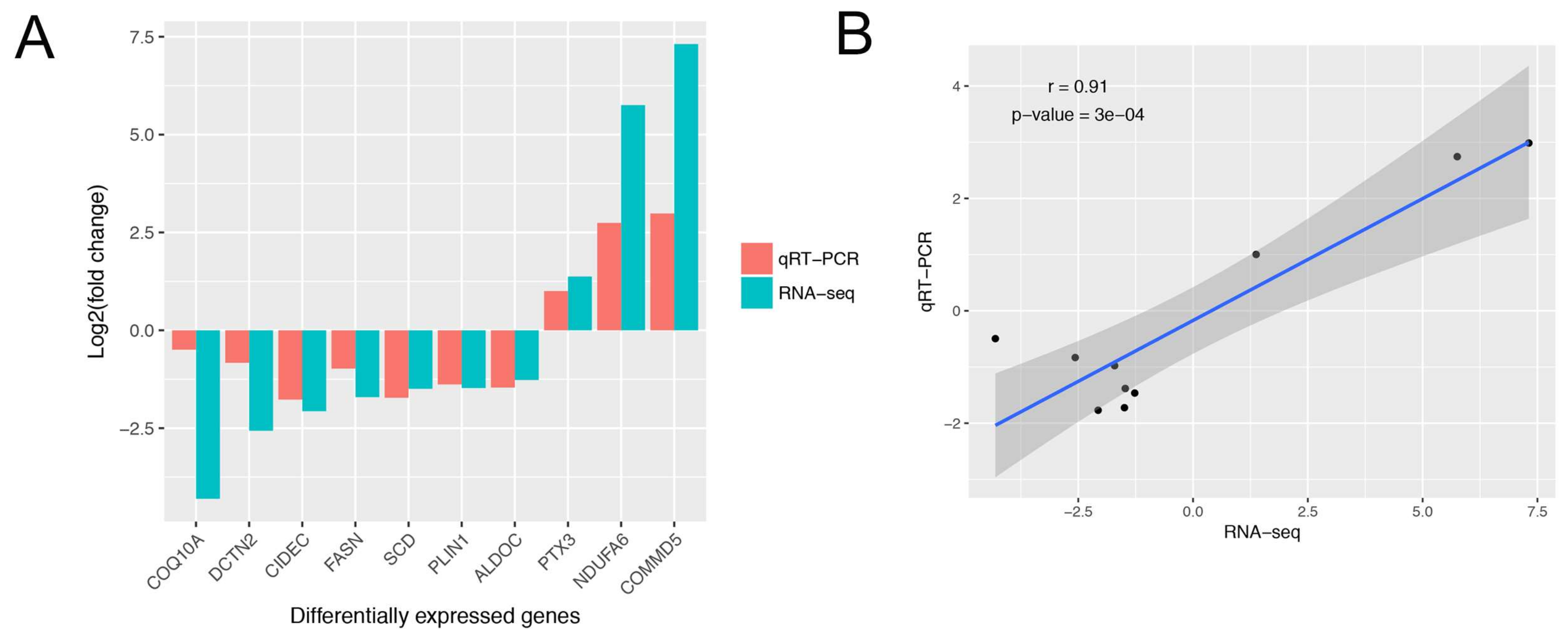 Genes 09 00194 g002 Genes 09 00194 g002