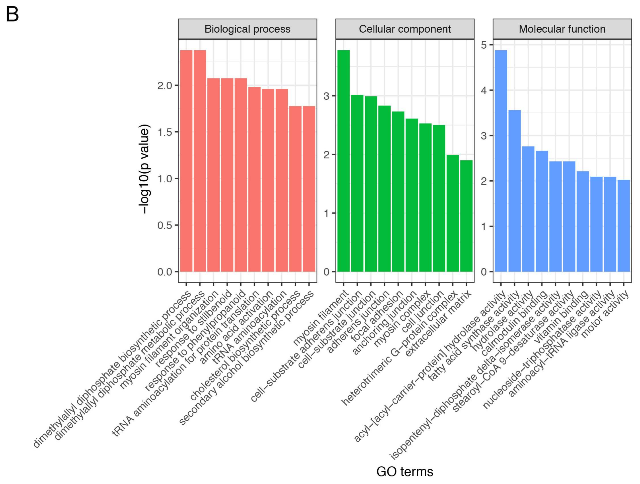 Genes 09 00194 g003b Genes 09 00194 g003b