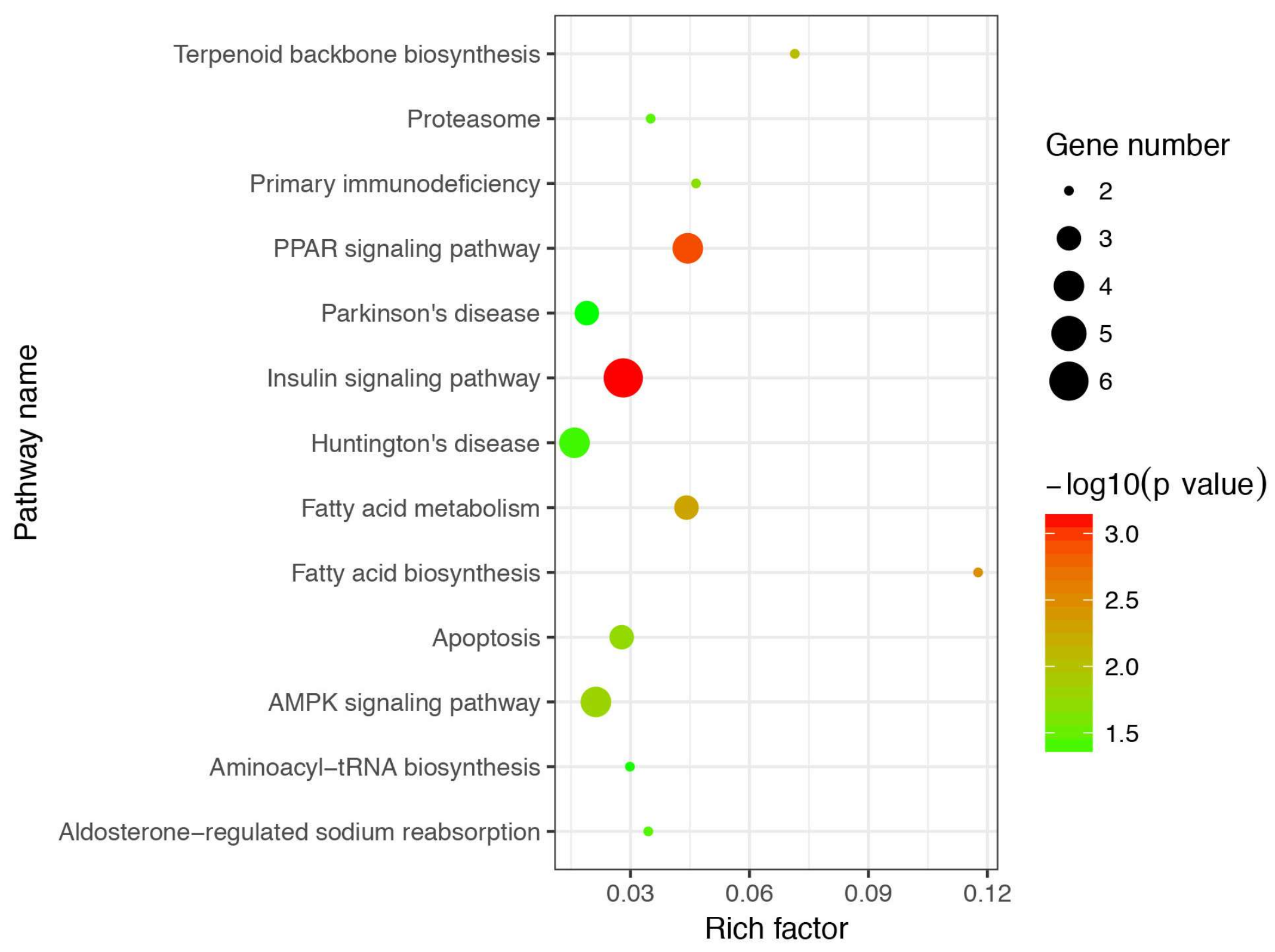Genes 09 00194 g004 Genes 09 00194 g004