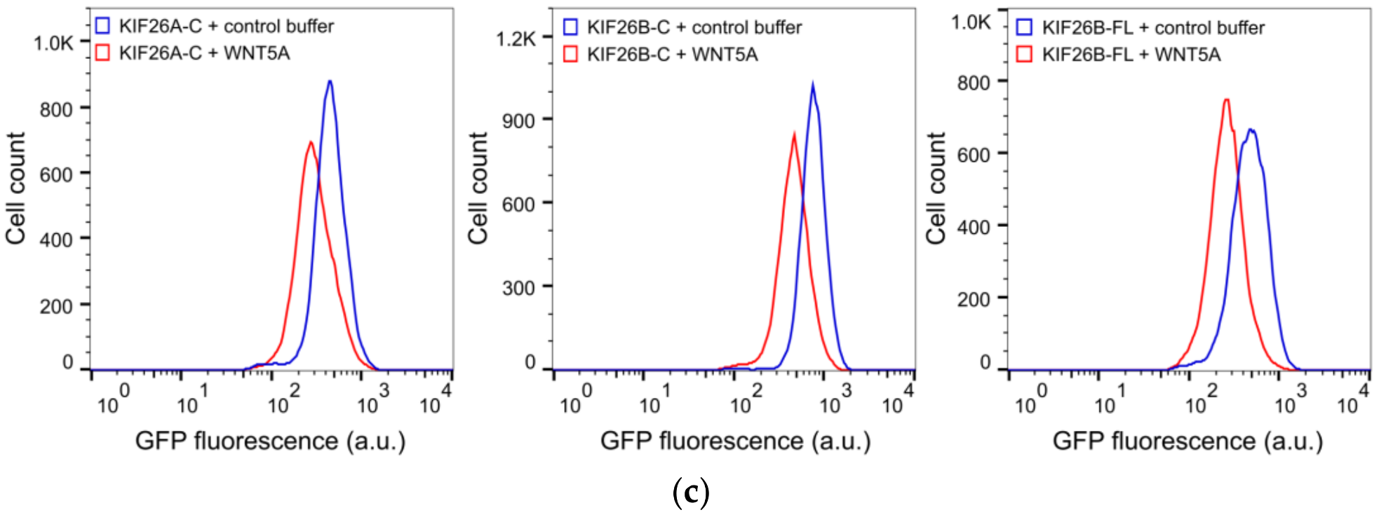 Genes 09 00196 g001b