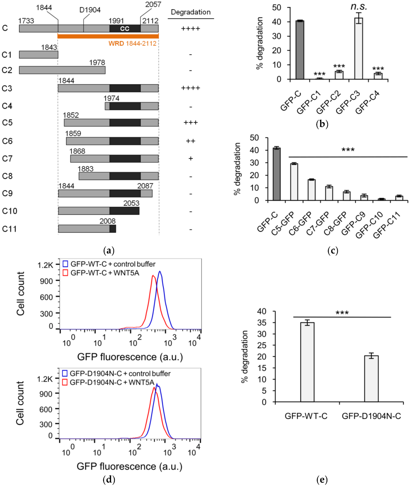 Genes 09 00196 g002