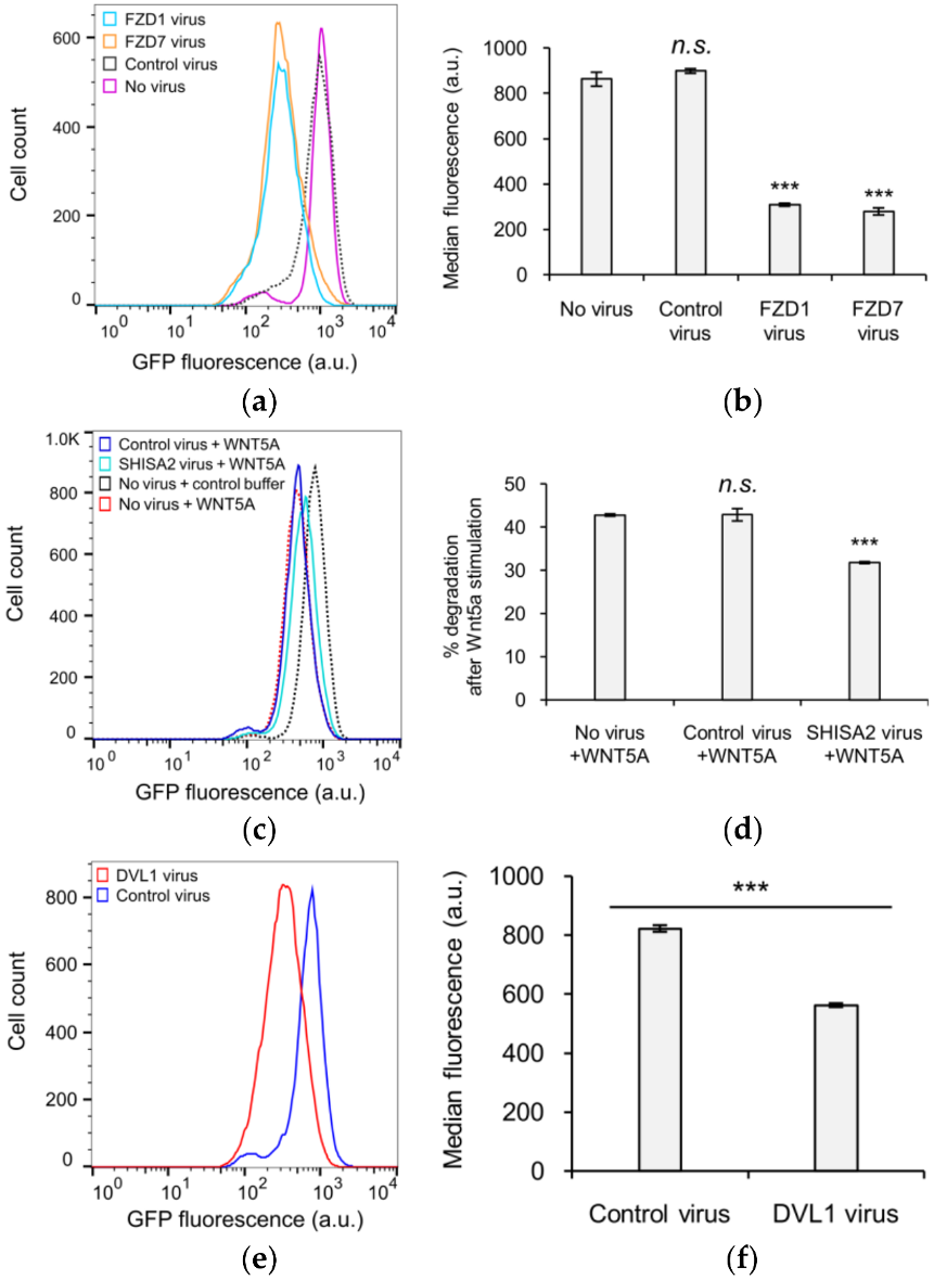 Genes 09 00196 g003