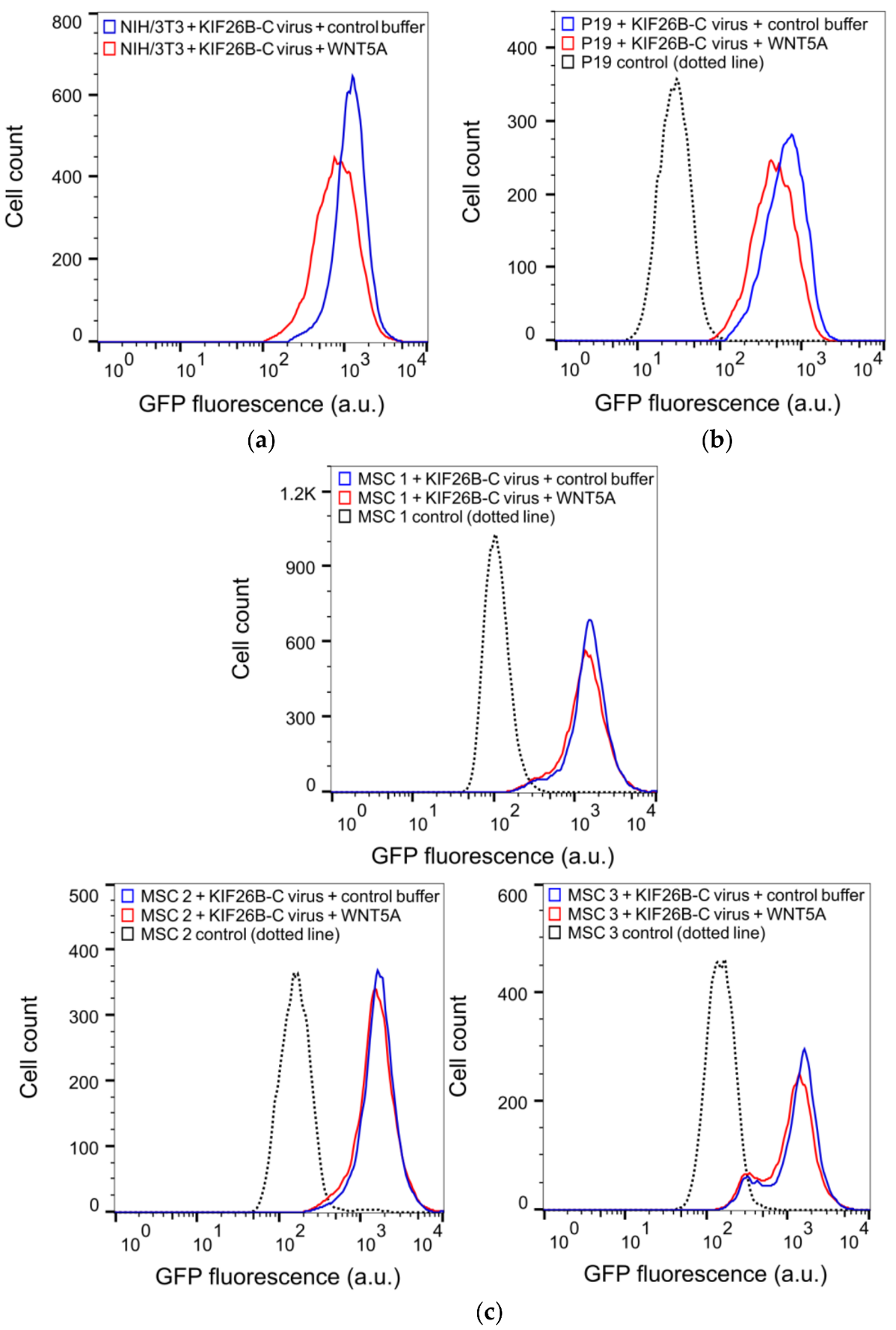 Genes 09 00196 g005a