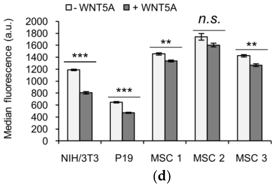 Genes 09 00196 g005b
