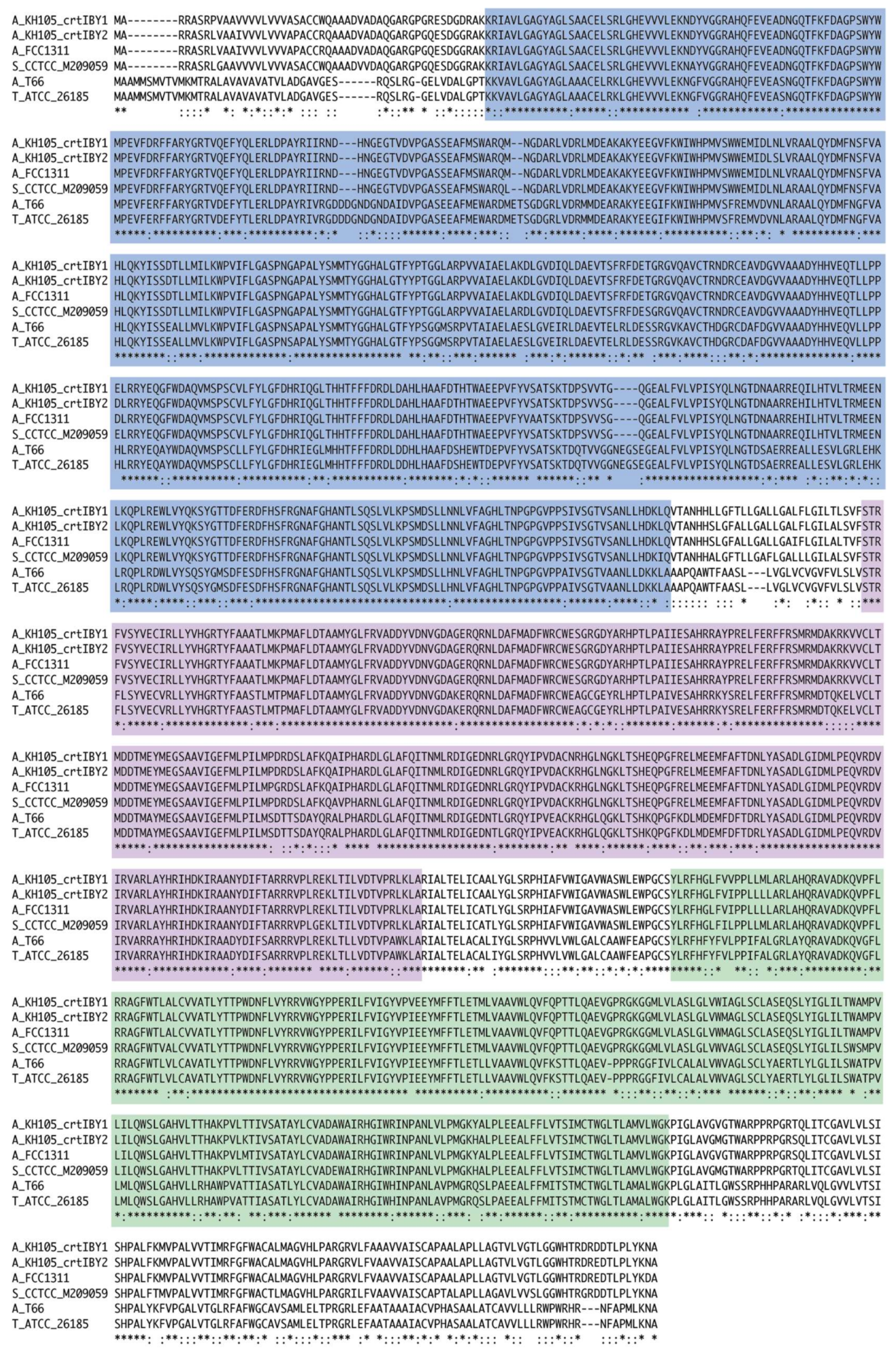 Genes 09 00200 g005 Genes 09 00200 g005