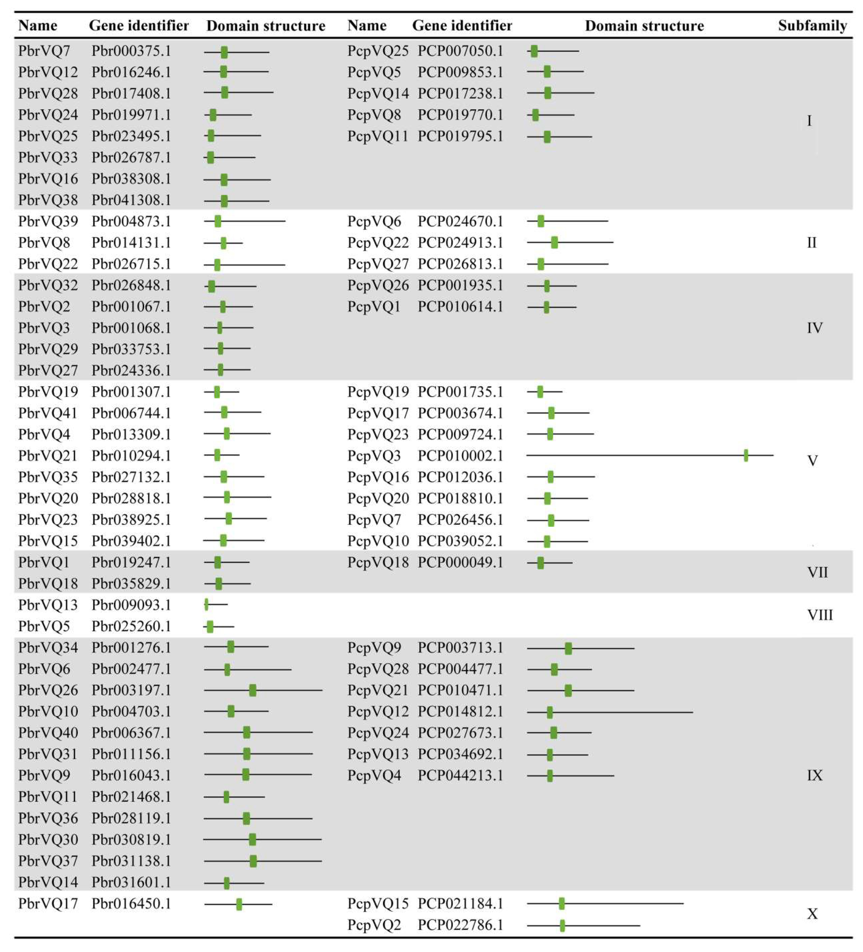 Genes 09 00224 g001 Genes 09 00224 g001