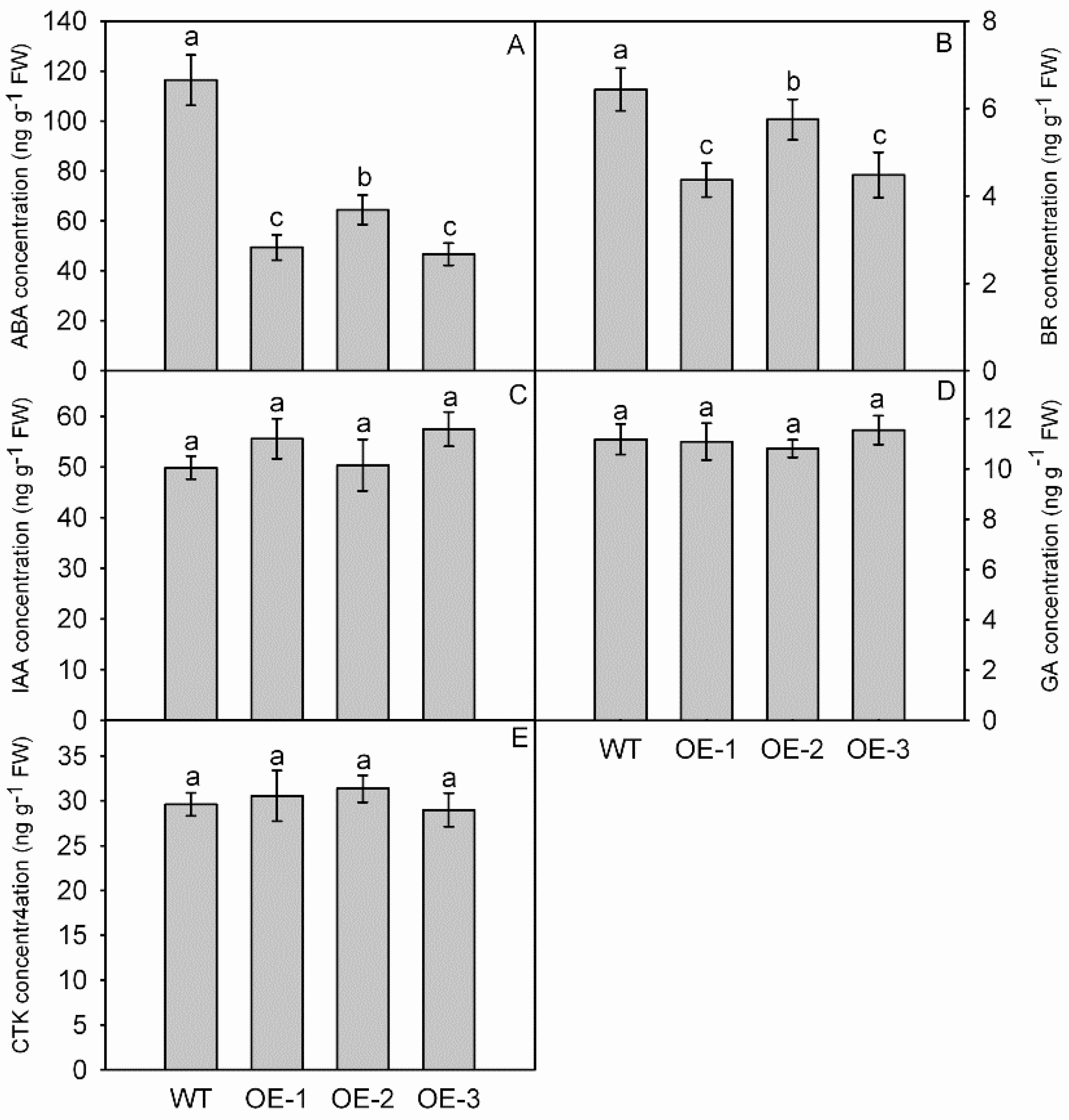 Genes 09 00229 g006
