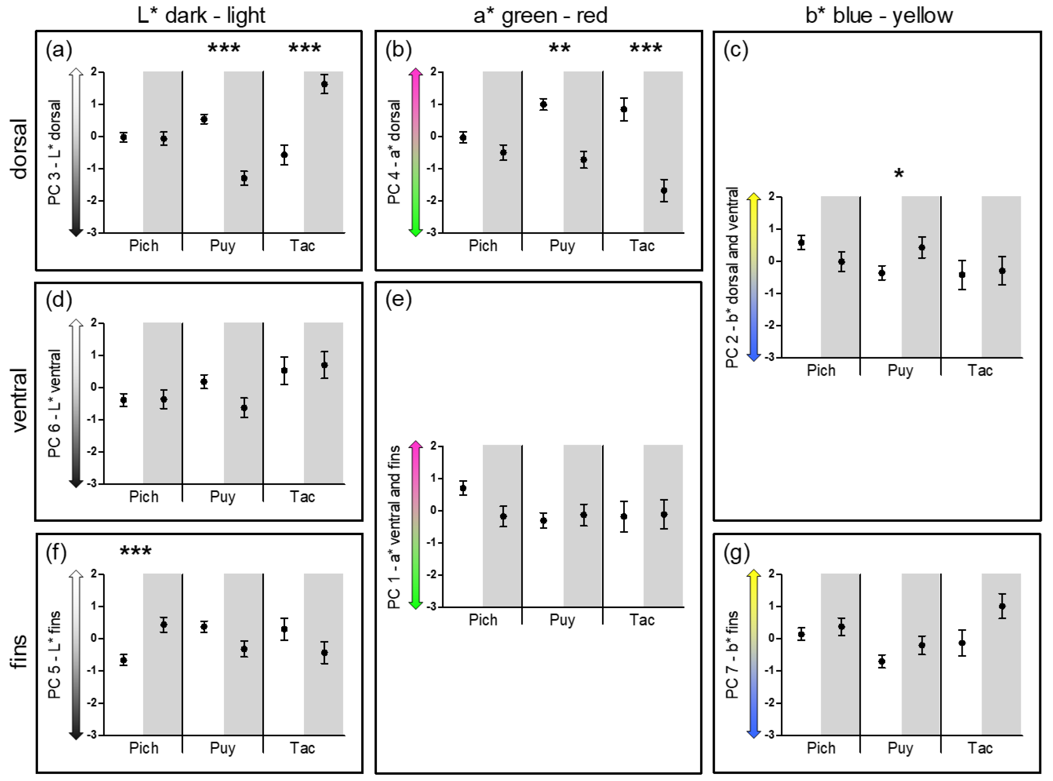 Genes 09 00232 g004 Genes 09 00232 g004